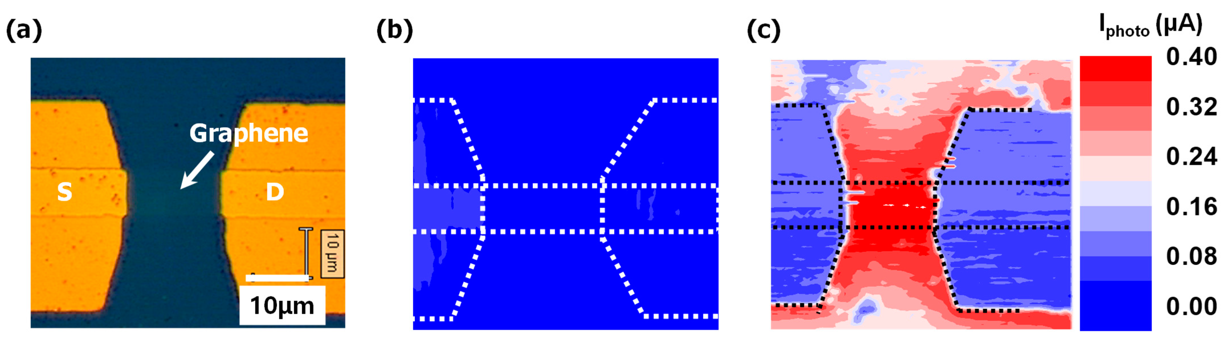Nanomaterials 11 00755 g006 Nanomaterials 11 00755 g006