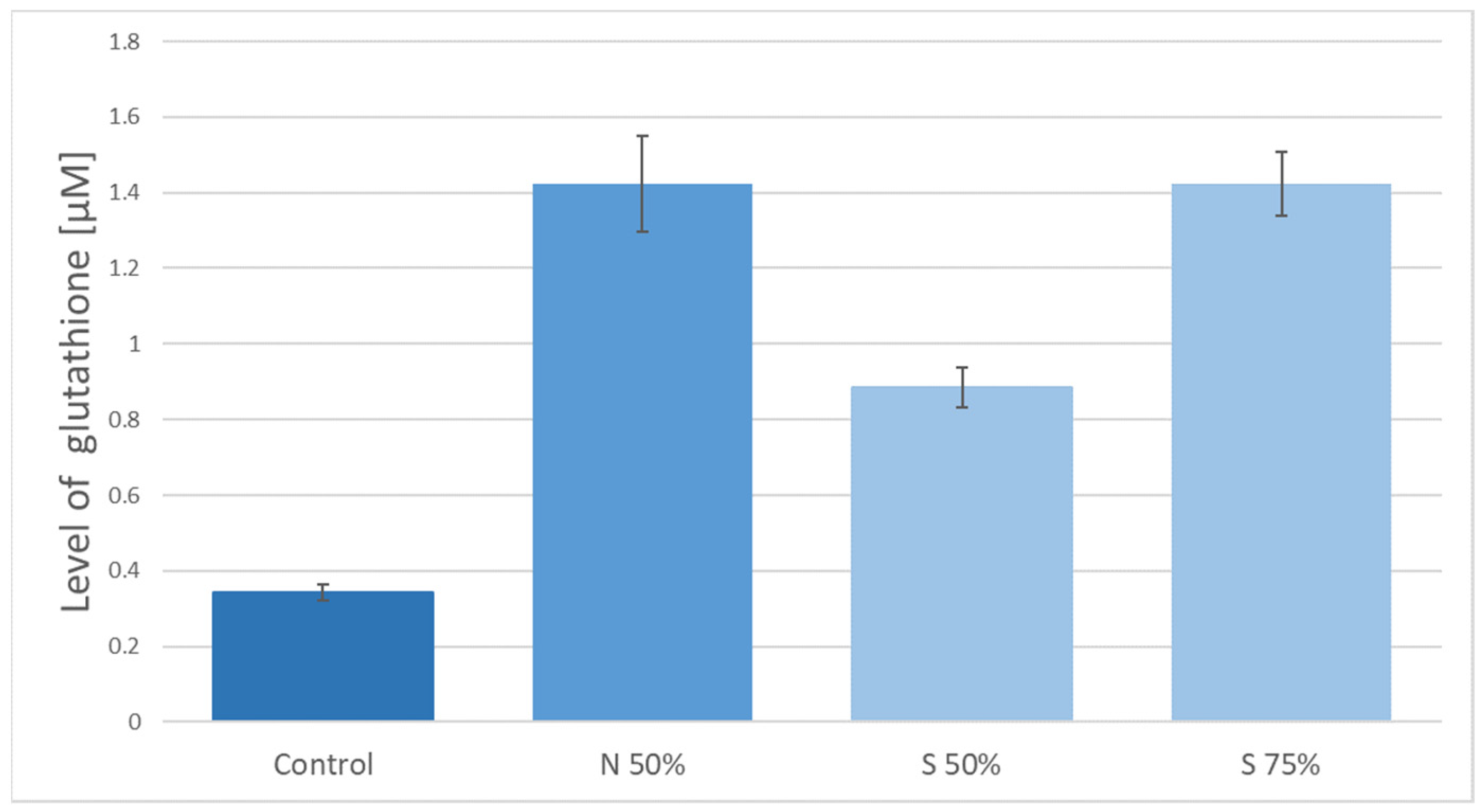 Nanomaterials 11 00756 g004
