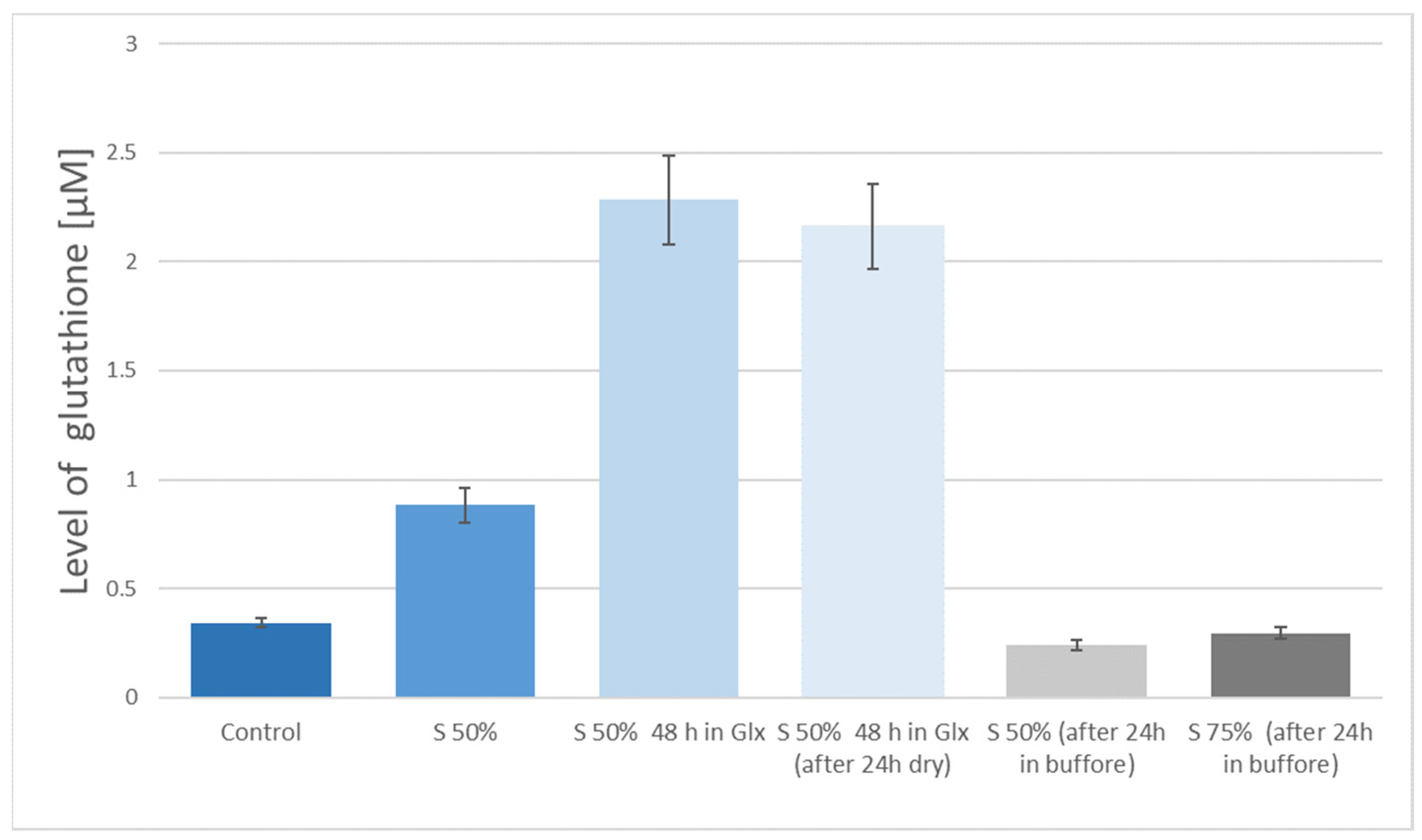 Nanomaterials 11 00756 g005