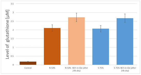 max gxl glutathione for pets Optimization of Adhesion Process to Modified Graphene Surfaces Replenish with Phytos |