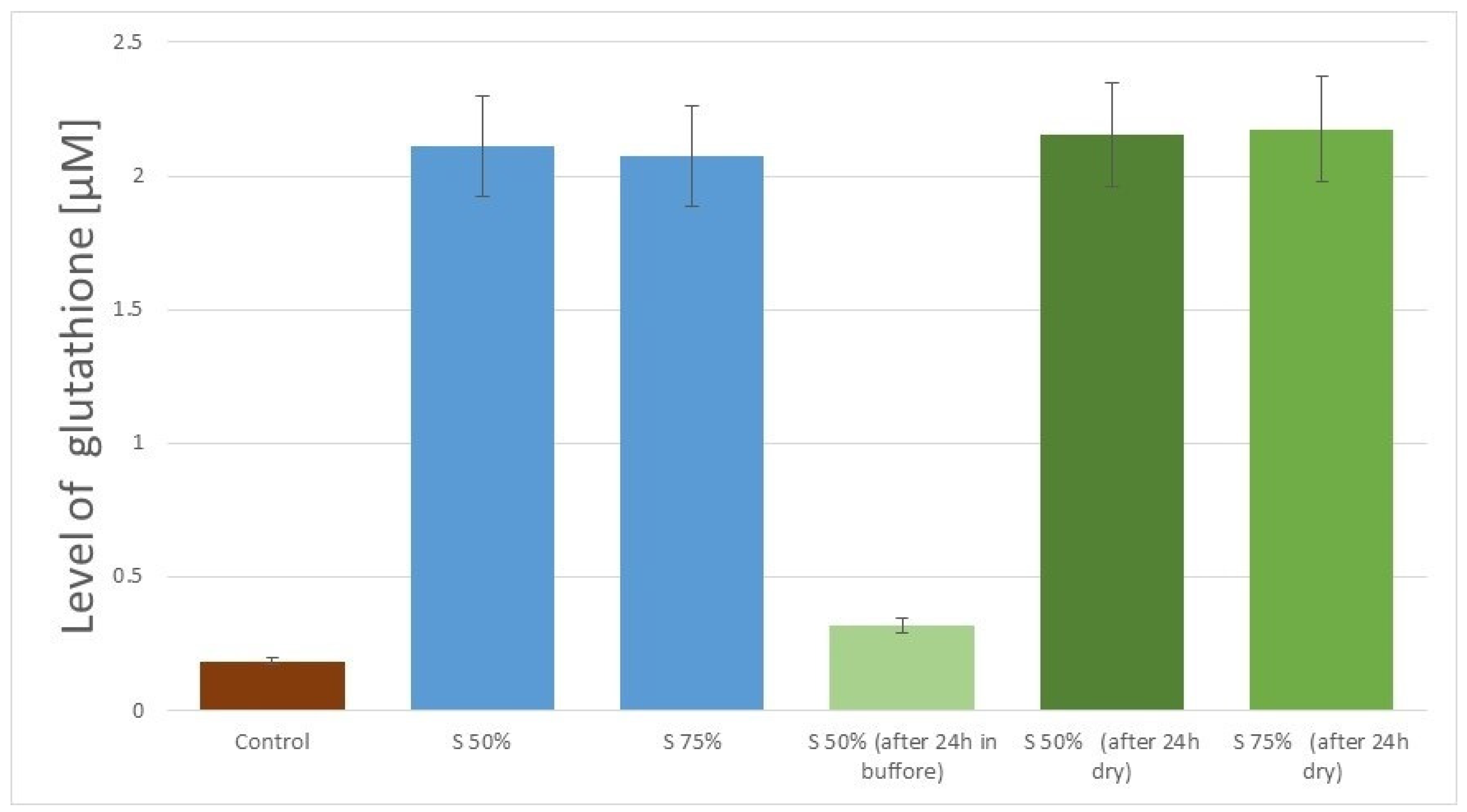 Nanomaterials 11 00756 g007