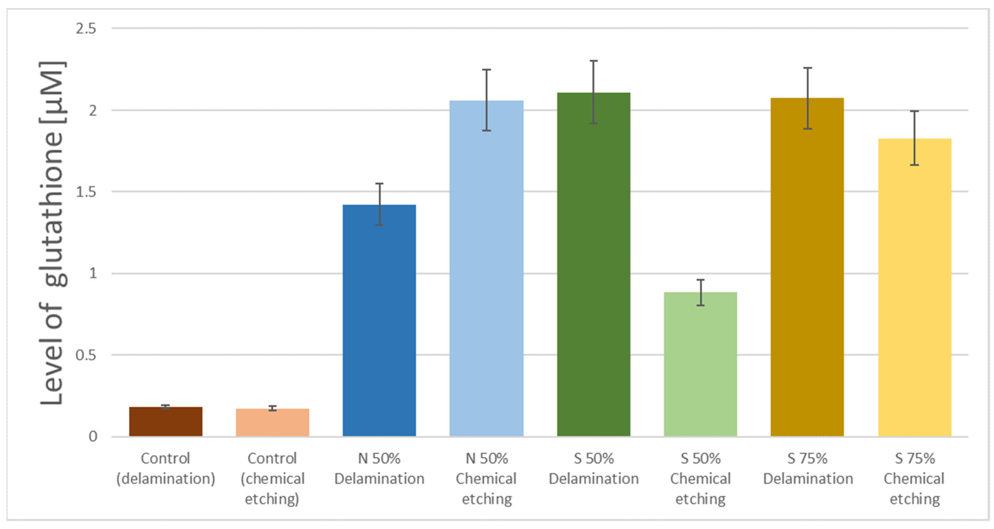 Nanomaterials 11 00756 g008