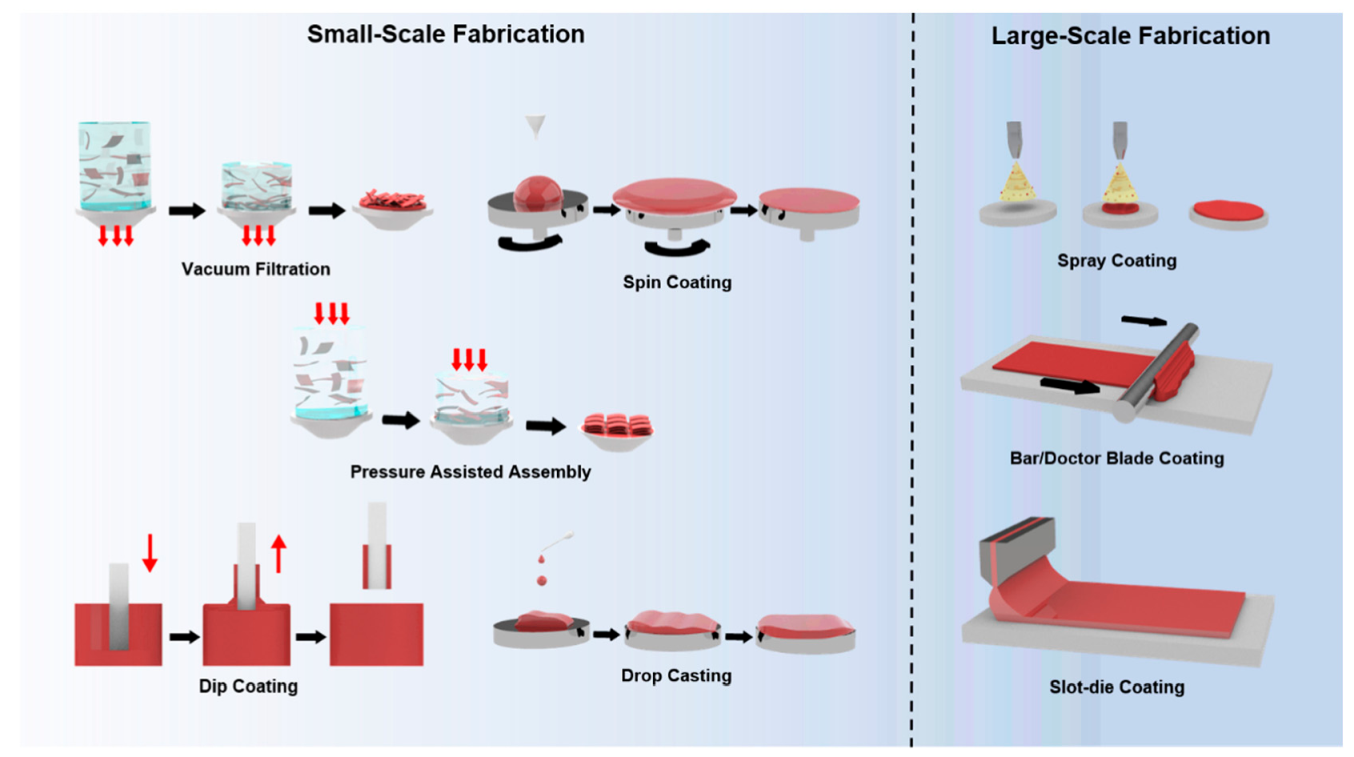 Graphene-Type Materials for the Dispersive Solid-Phase Extraction Step in  the QuEChERS Method for the Extraction of Brominated Flame Retardants from  Capsicum Cultivars