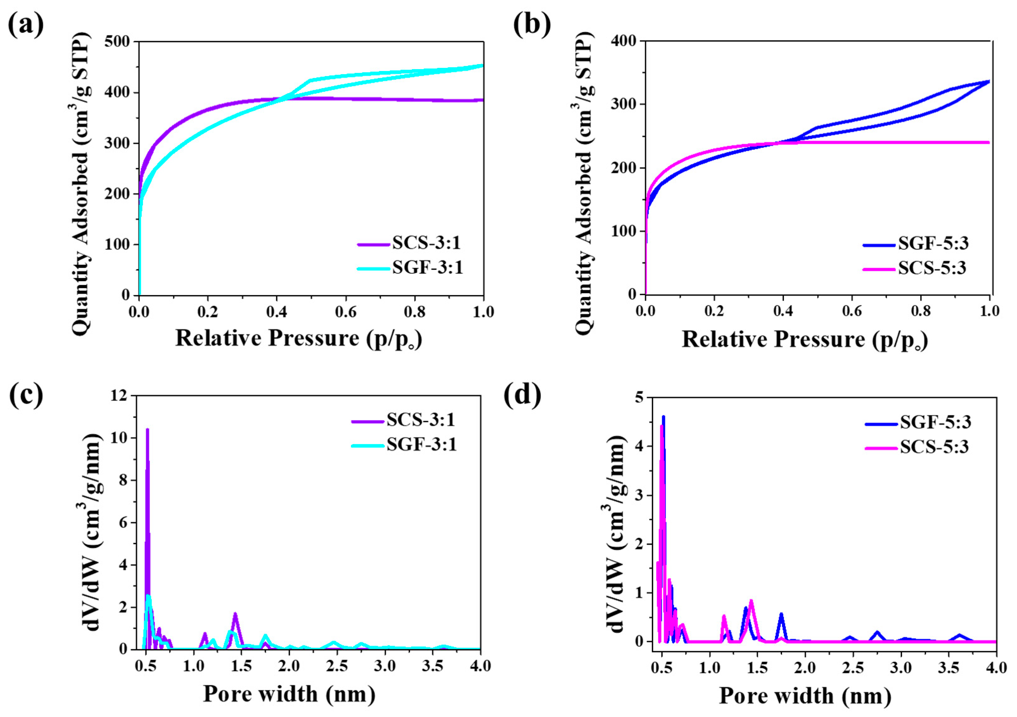 Nanomaterials 11 00760 g002 Nanomaterials 11 00760 g002