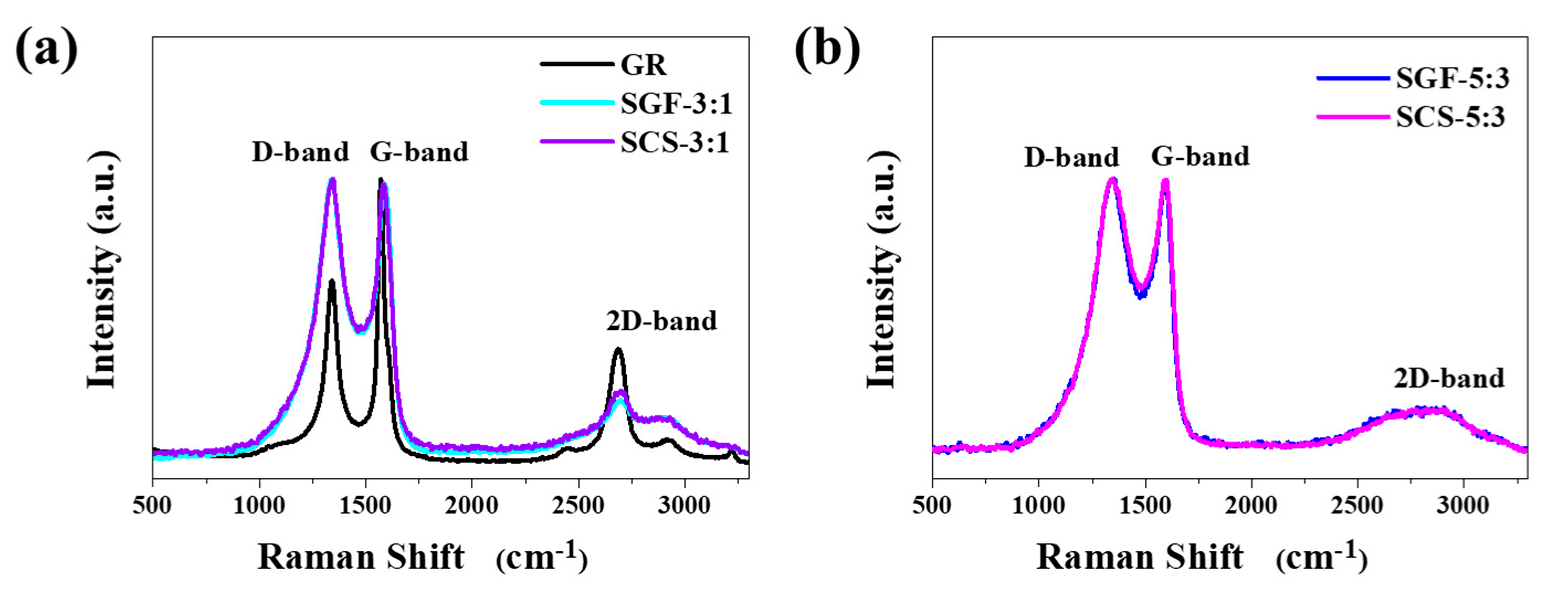 Nanomaterials 11 00760 g003 Nanomaterials 11 00760 g003