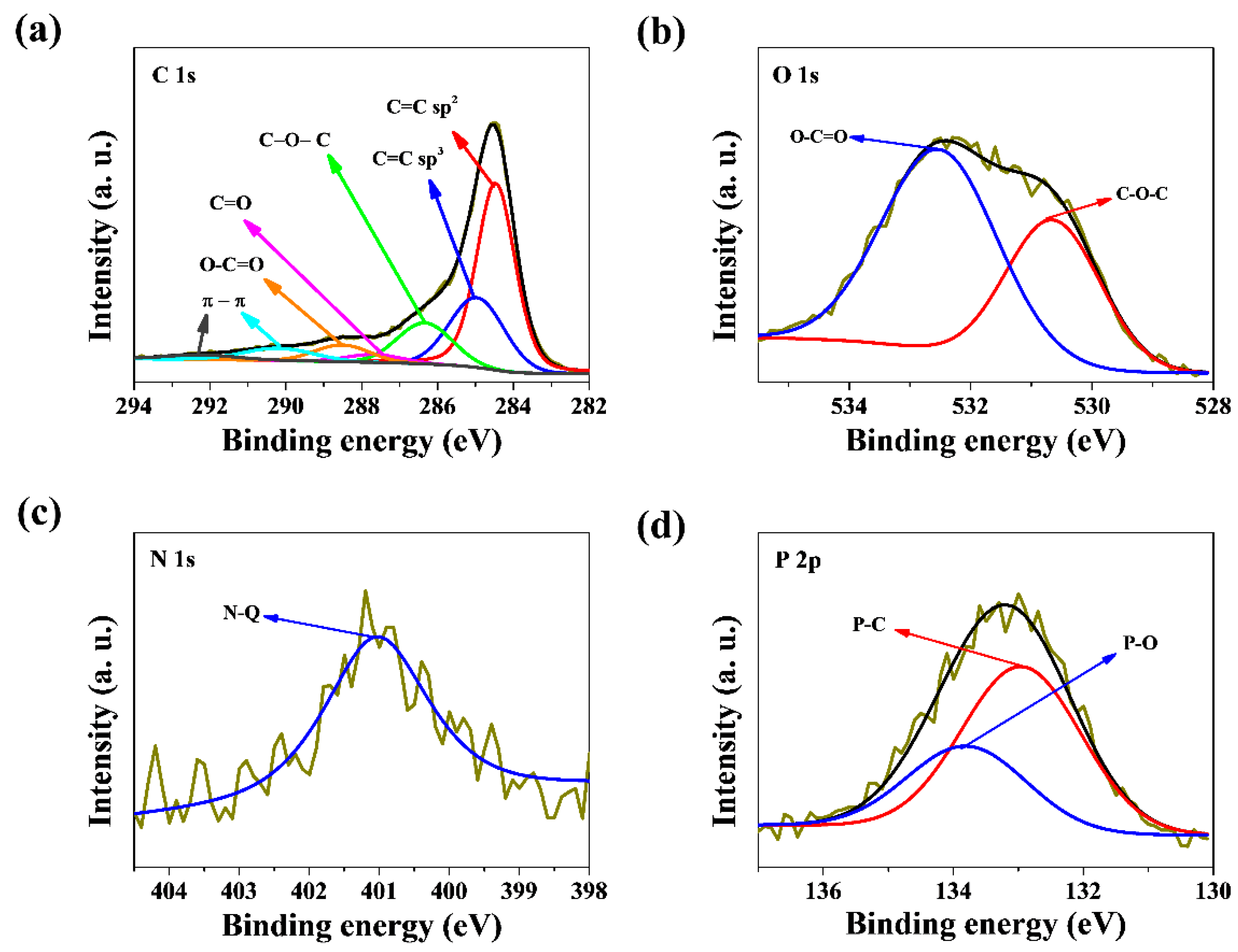 Nanomaterials 11 00760 g004 Nanomaterials 11 00760 g004