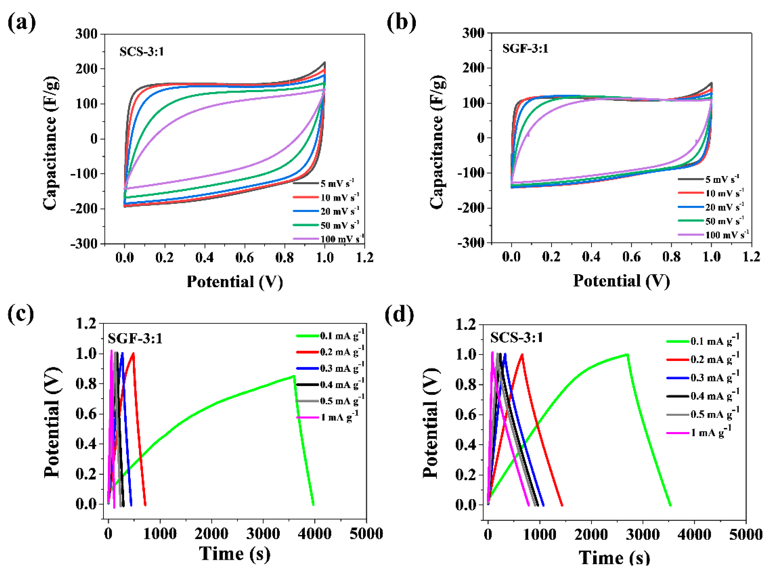 Nanomaterials 11 00760 g005 Nanomaterials 11 00760 g005
