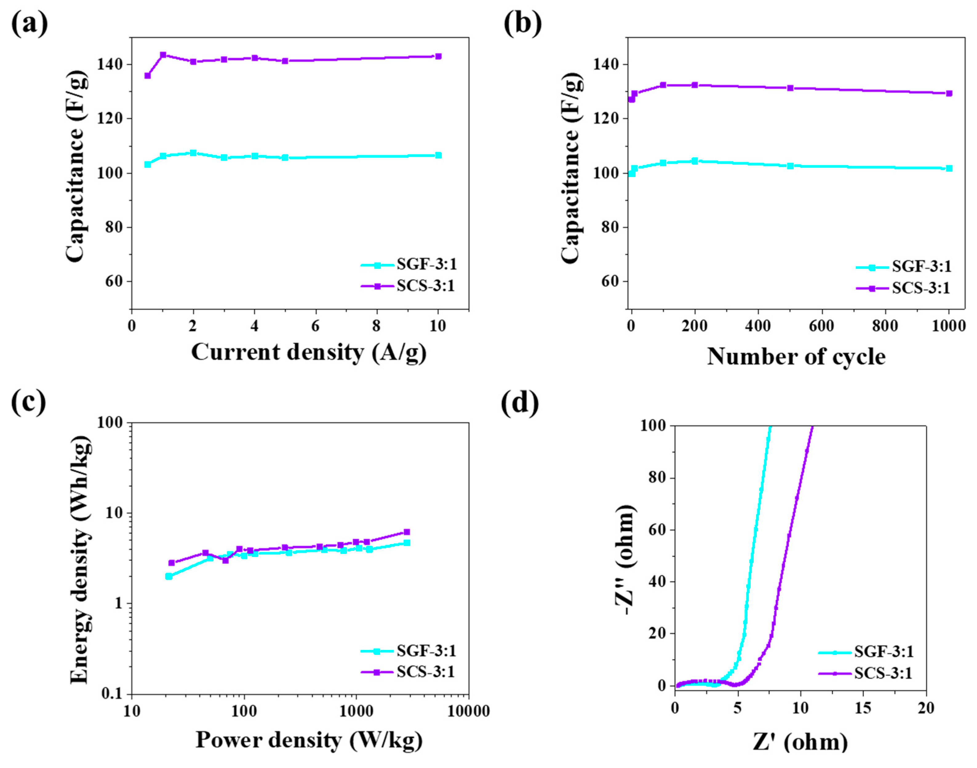 Nanomaterials 11 00760 g006 Nanomaterials 11 00760 g006