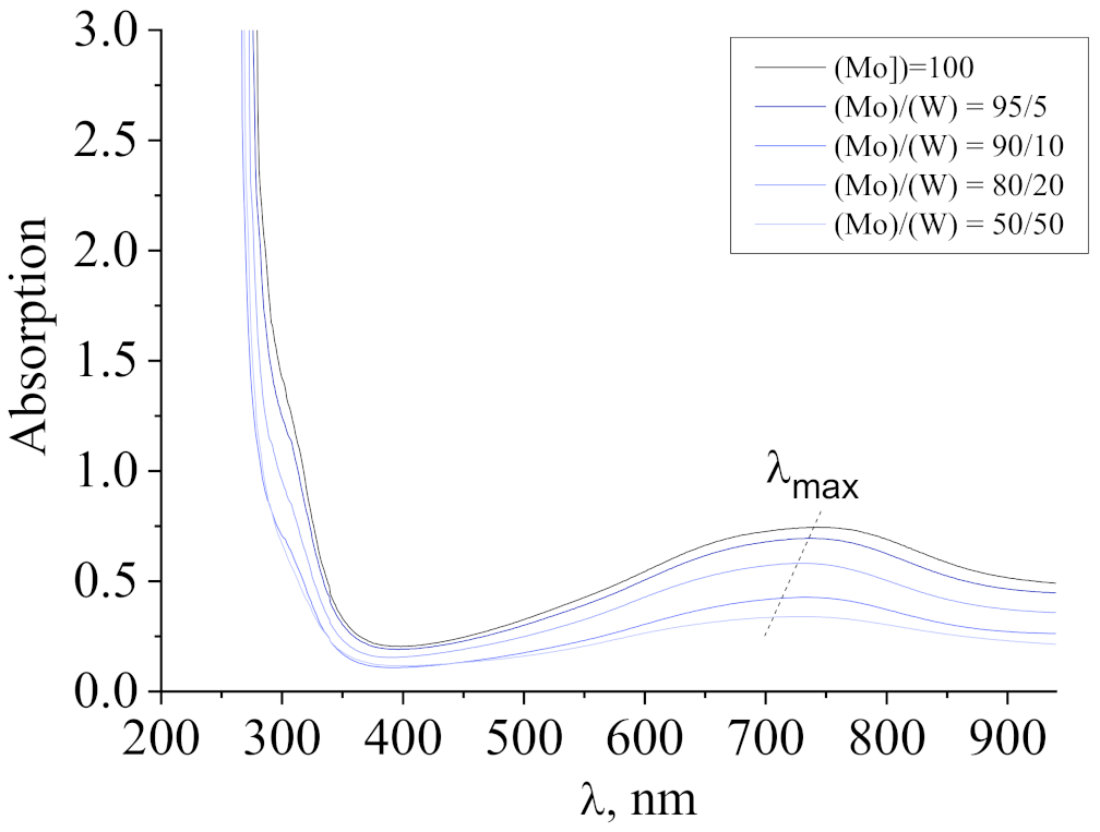 Nanomaterials 11 00761 g001 Nanomaterials 11 00761 g001