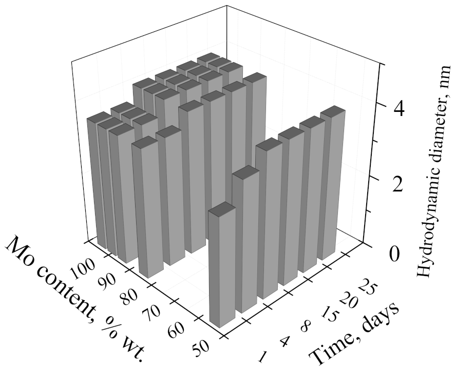 Nanomaterials 11 00761 g002 Nanomaterials 11 00761 g002