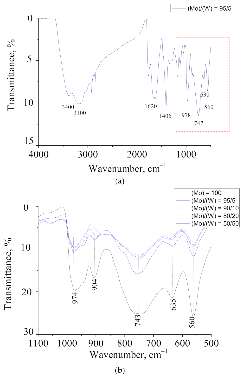 Nanomaterials 11 00761 g004 Nanomaterials 11 00761 g004