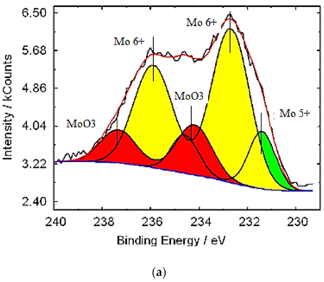 Nanomaterials 11 00761 g005a Nanomaterials 11 00761 g005a