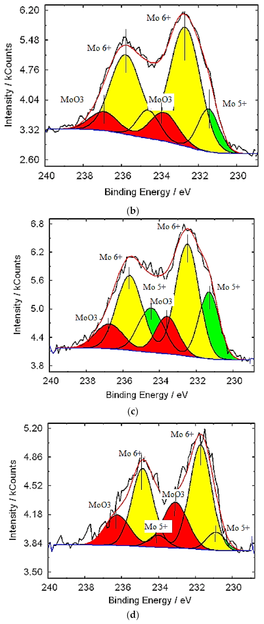 Nanomaterials 11 00761 g005b Nanomaterials 11 00761 g005b
