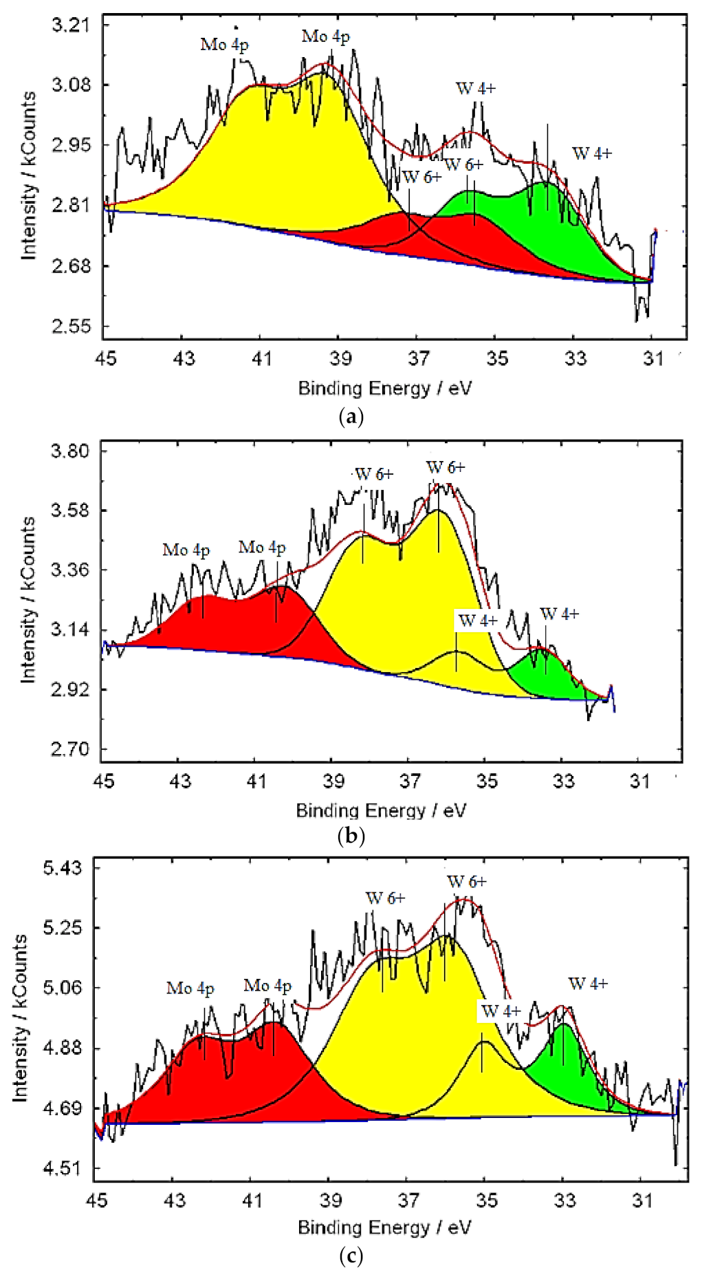 Nanomaterials 11 00761 g006a Nanomaterials 11 00761 g006a