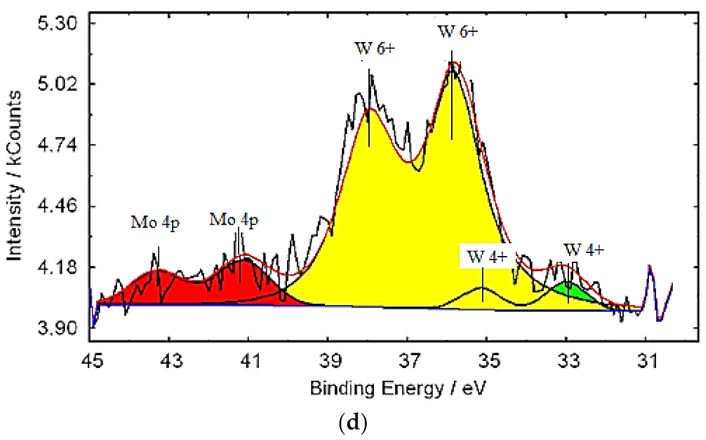 Nanomaterials 11 00761 g006b Nanomaterials 11 00761 g006b