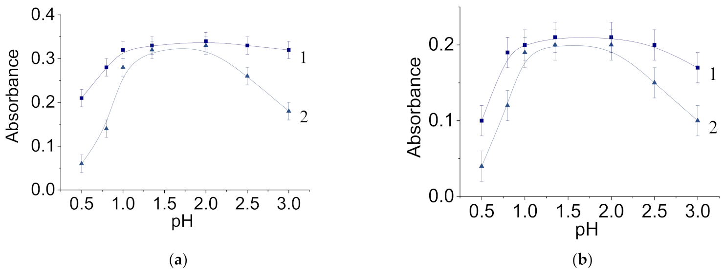Nanomaterials 11 00761 g007a Nanomaterials 11 00761 g007a