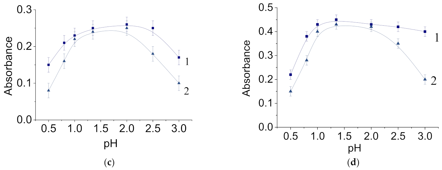 Nanomaterials 11 00761 g007b Nanomaterials 11 00761 g007b