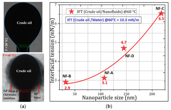 Nanomaterials 11 00765 g007 550