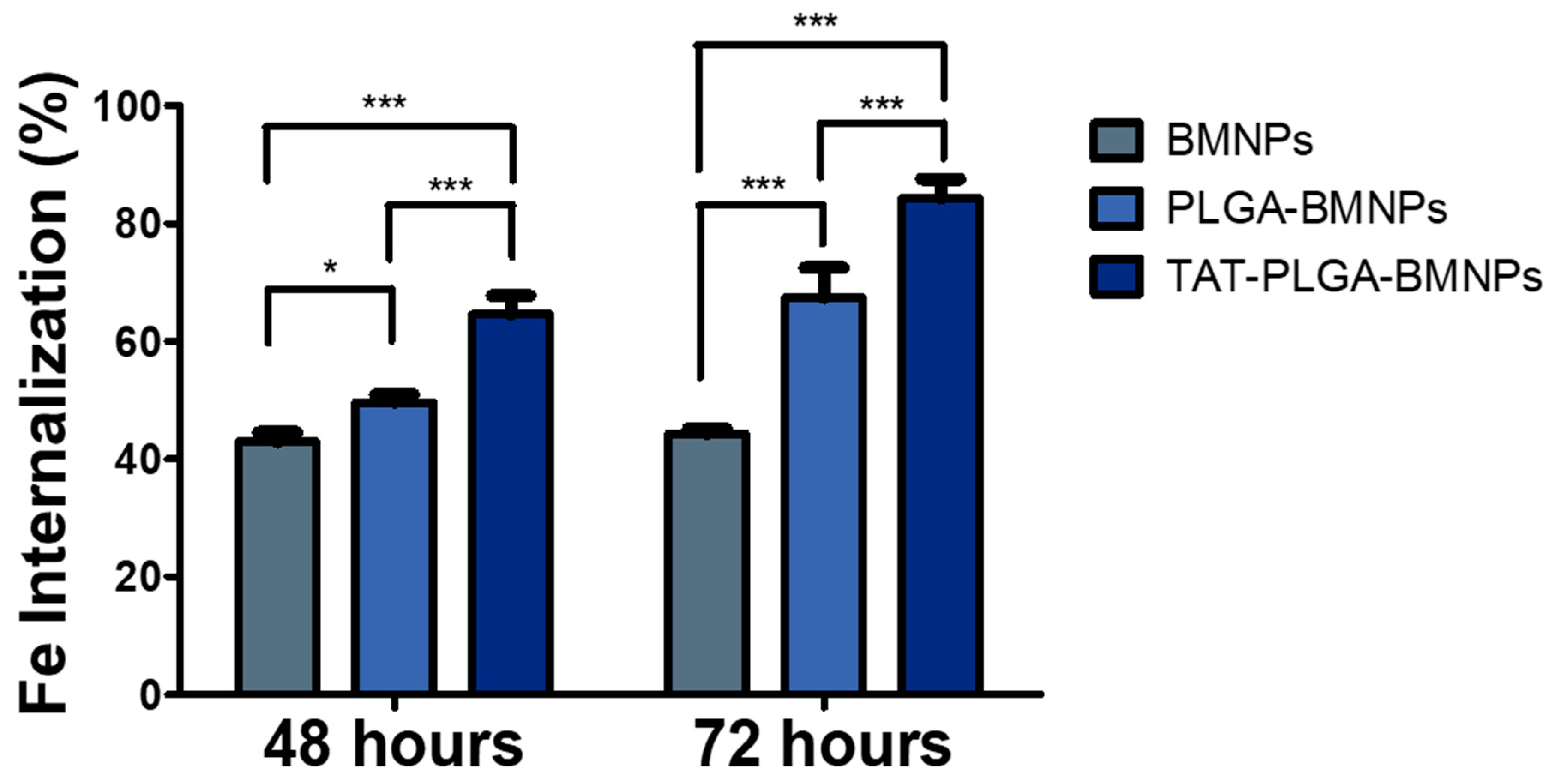 Nanomaterials 11 00766 g004 Nanomaterials 11 00766 g004