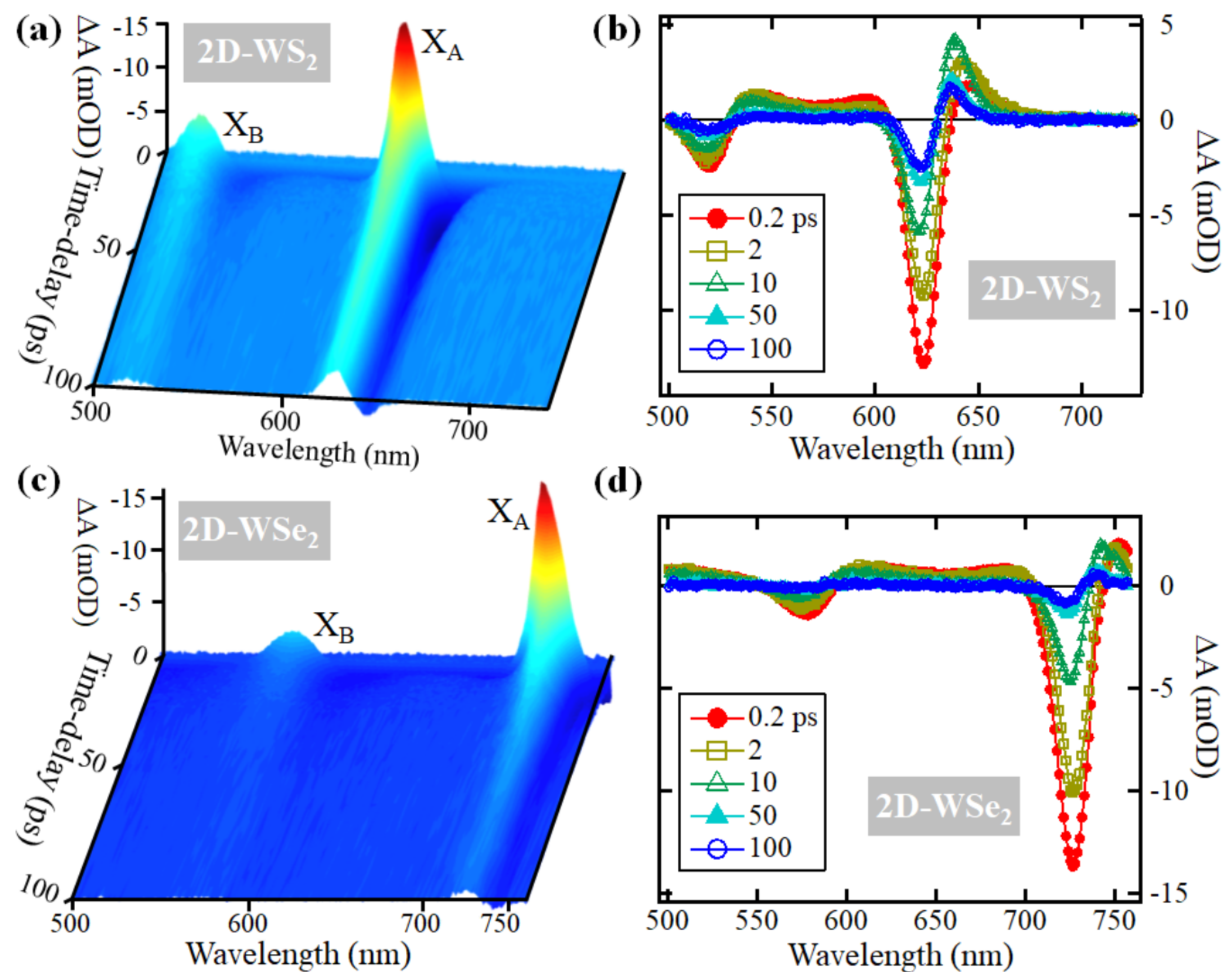 Nanomaterials 11 00770 g002