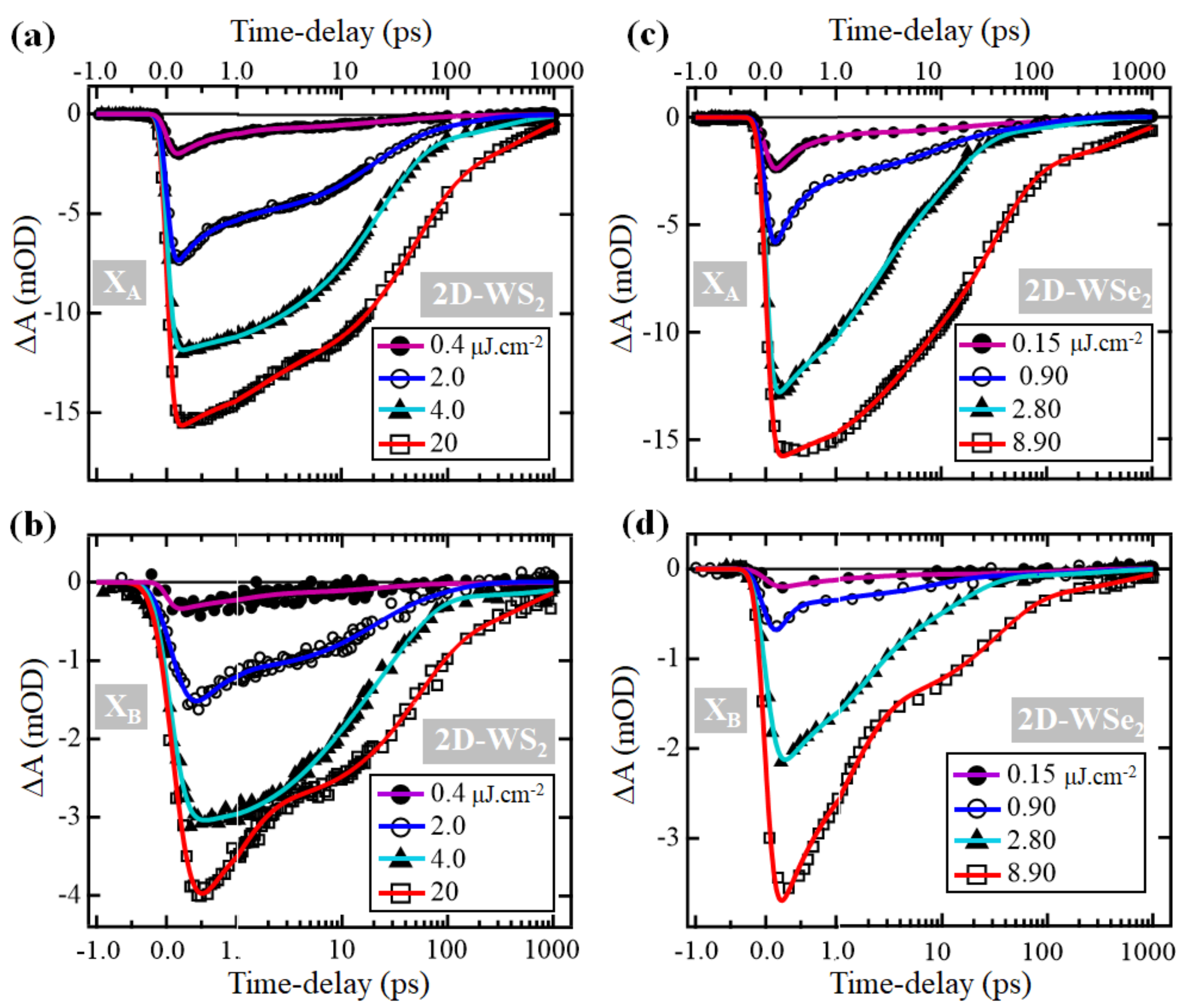 Nanomaterials 11 00770 g004