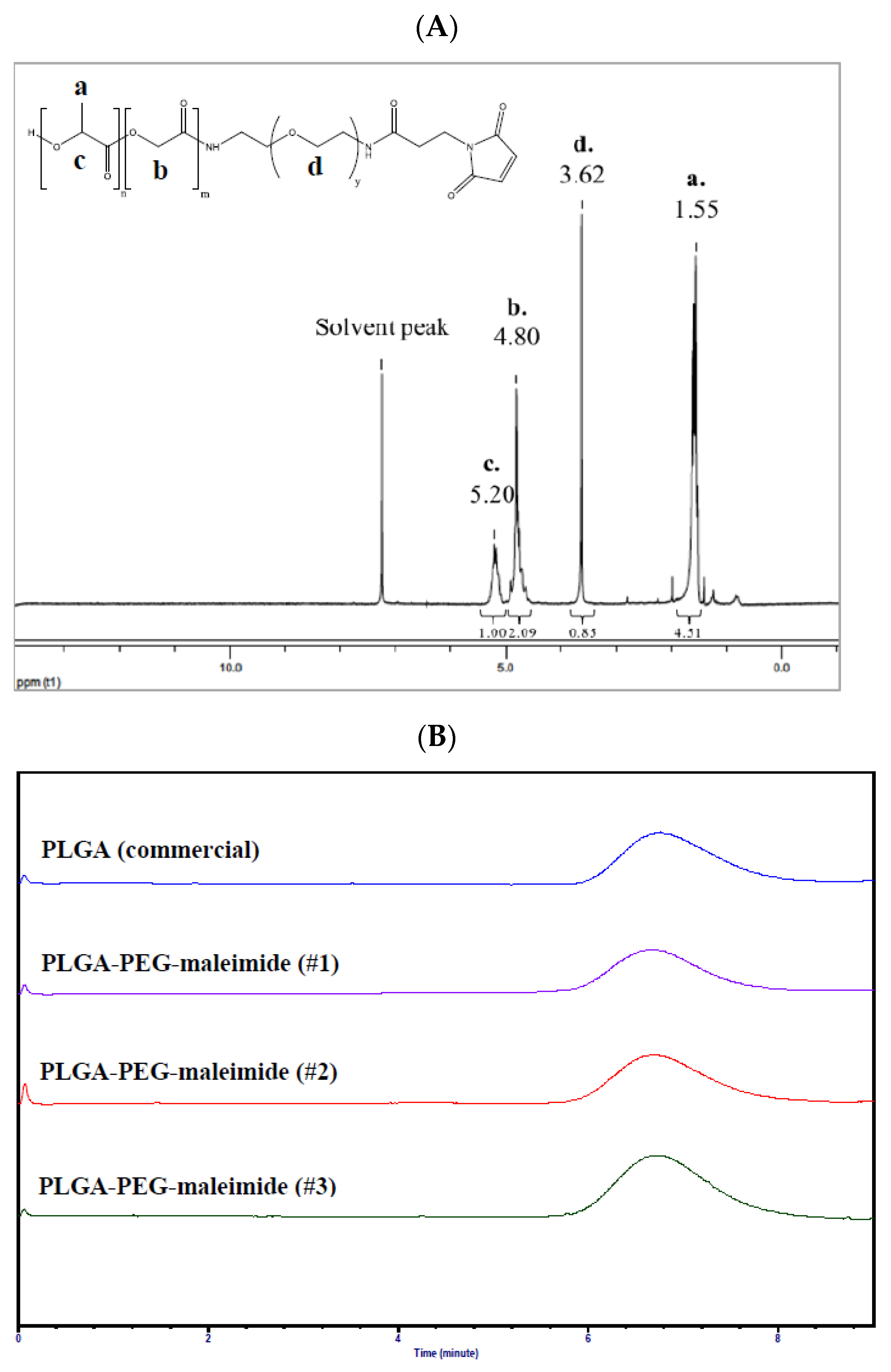 Nanomaterials 11 00772 g001 Nanomaterials 11 00772 g001