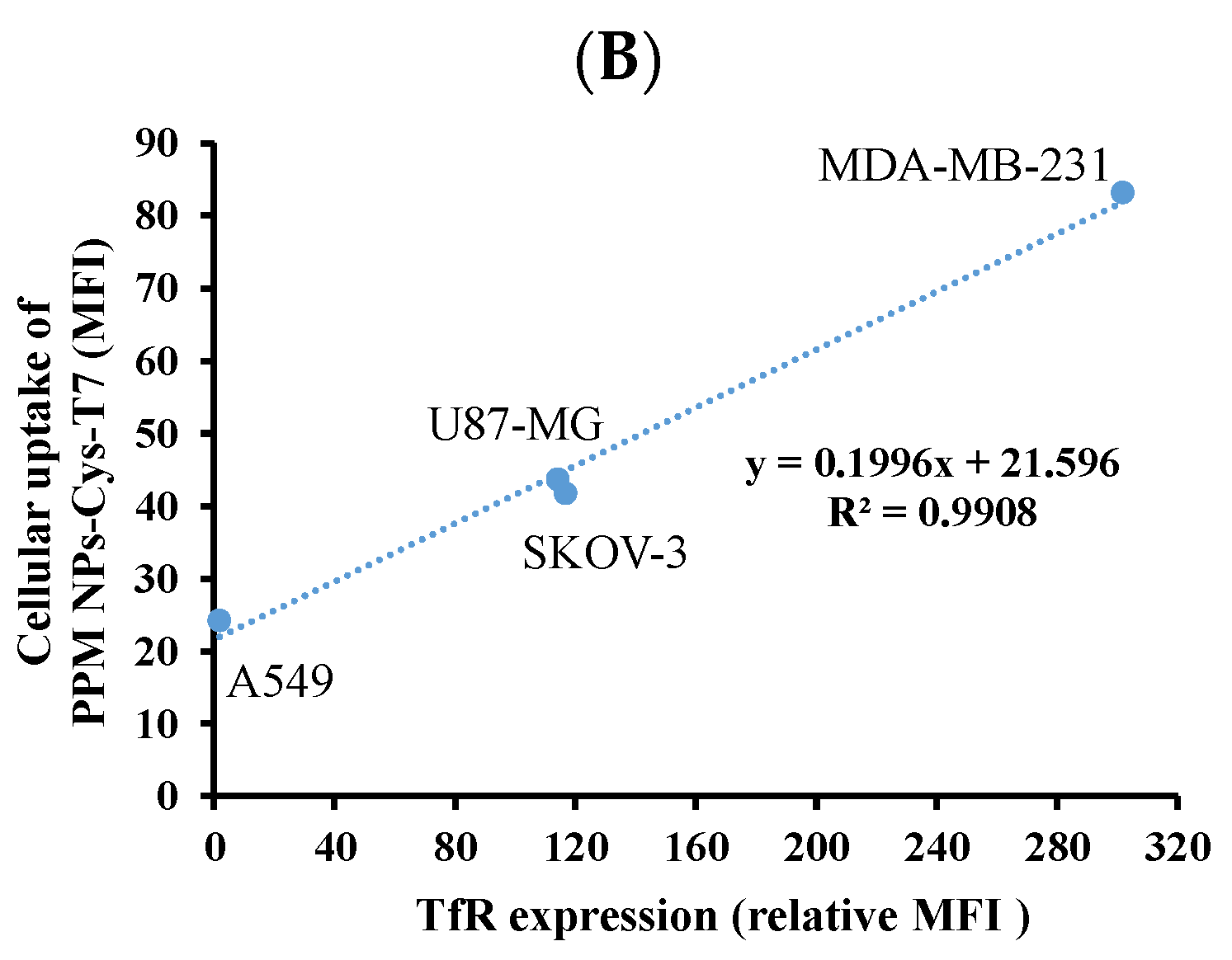 Nanomaterials 11 00772 g007b Nanomaterials 11 00772 g007b