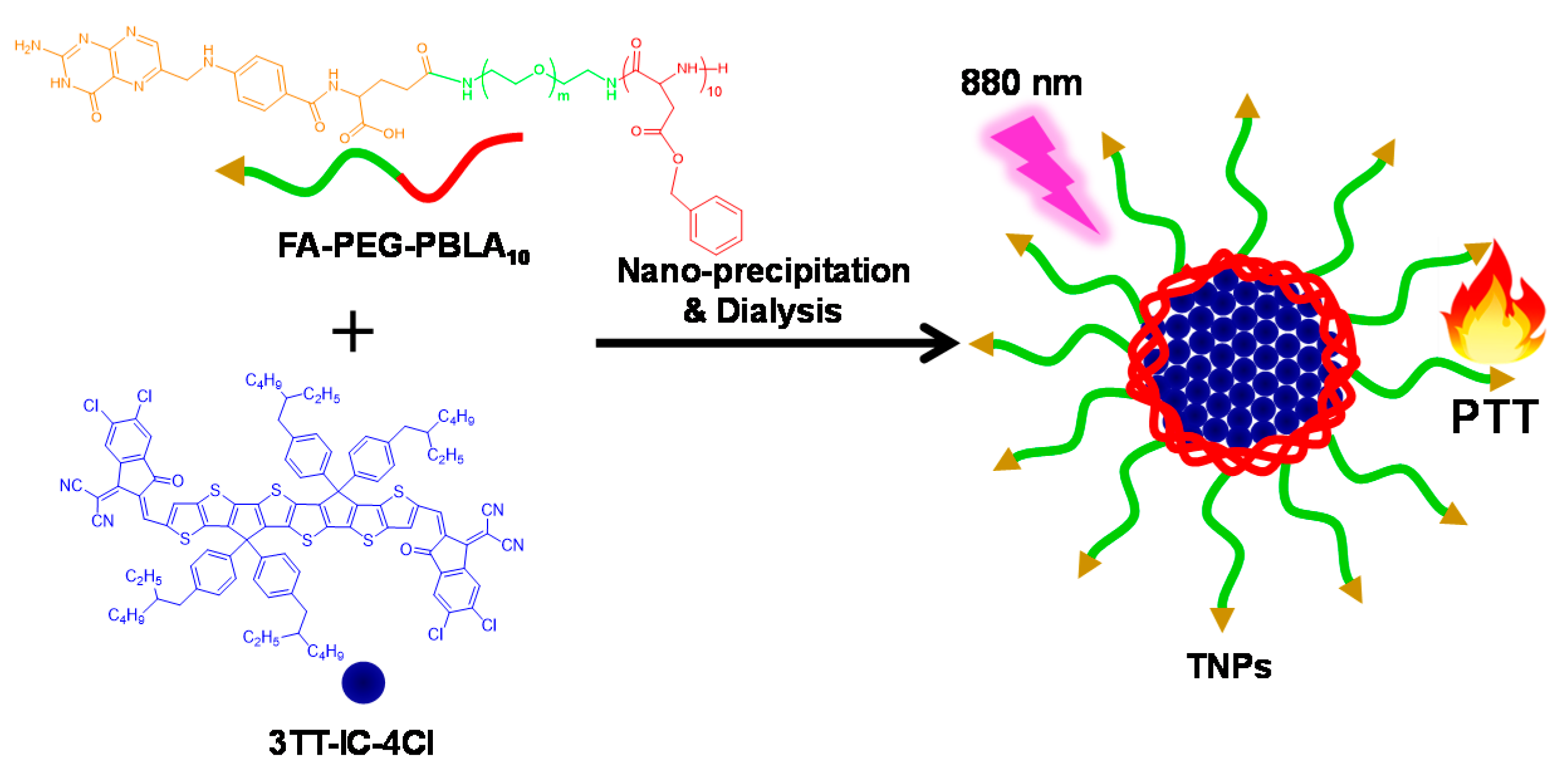 Nanomaterials 11 00773 g001