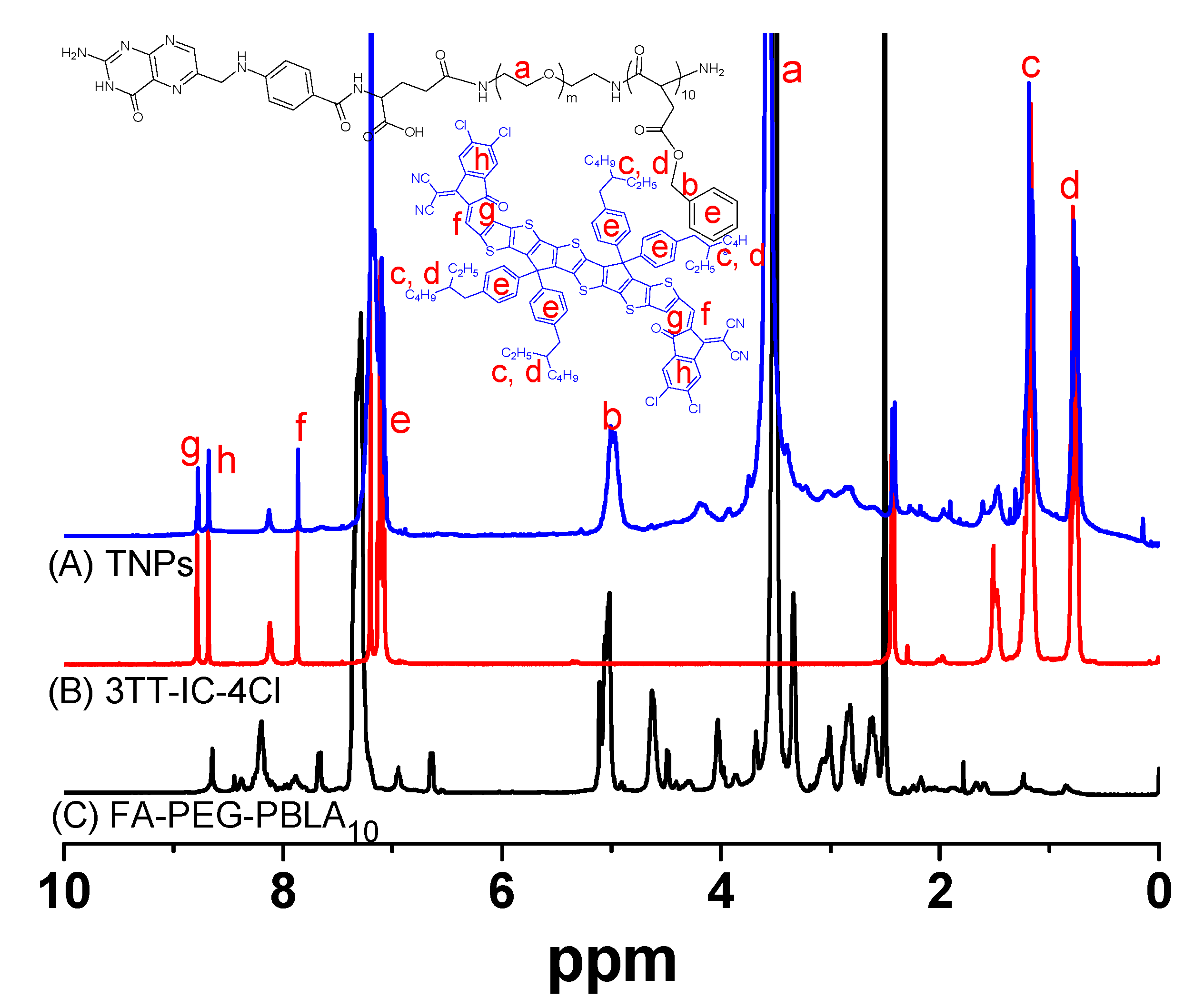 Nanomaterials 11 00773 g002