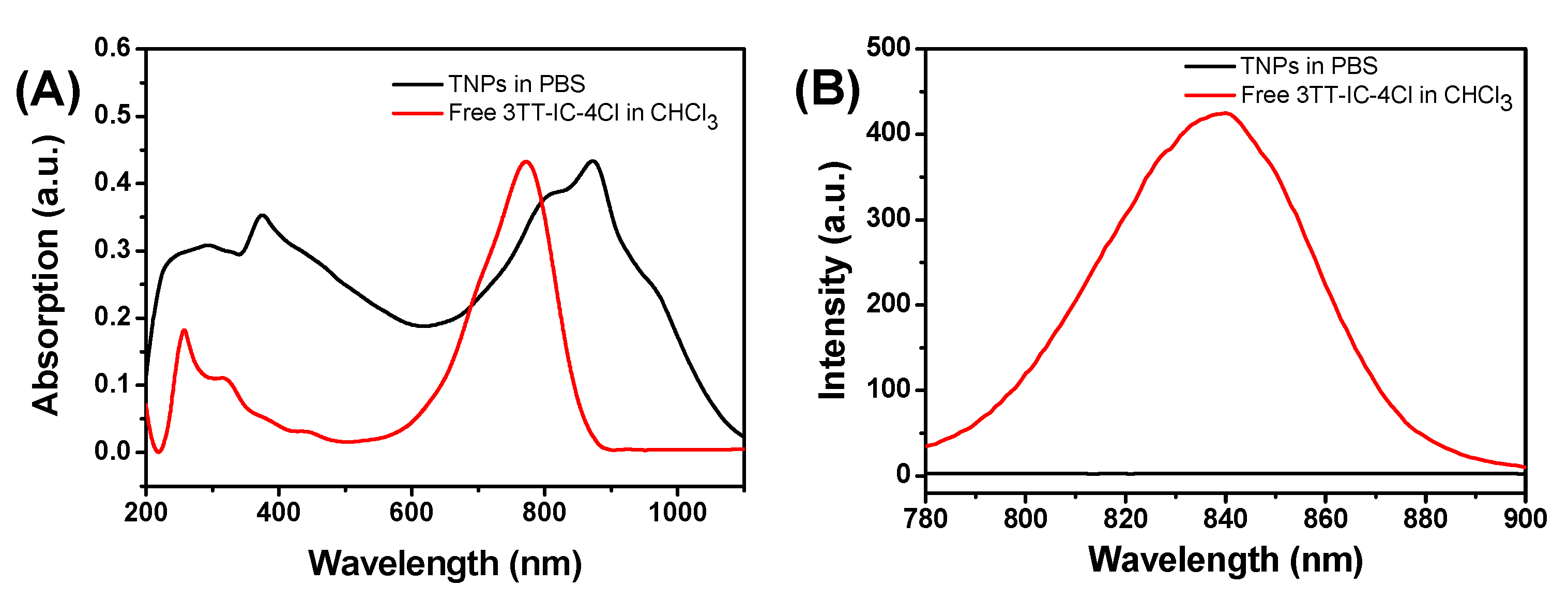 Nanomaterials 11 00773 g004