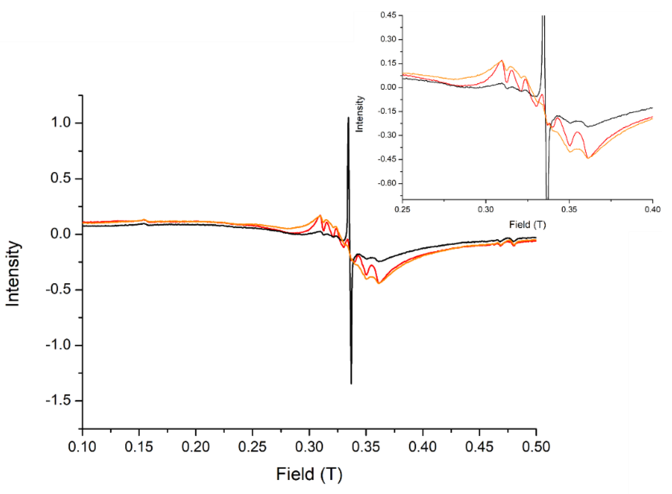 Nanomaterials 11 00774 g004 Nanomaterials 11 00774 g004