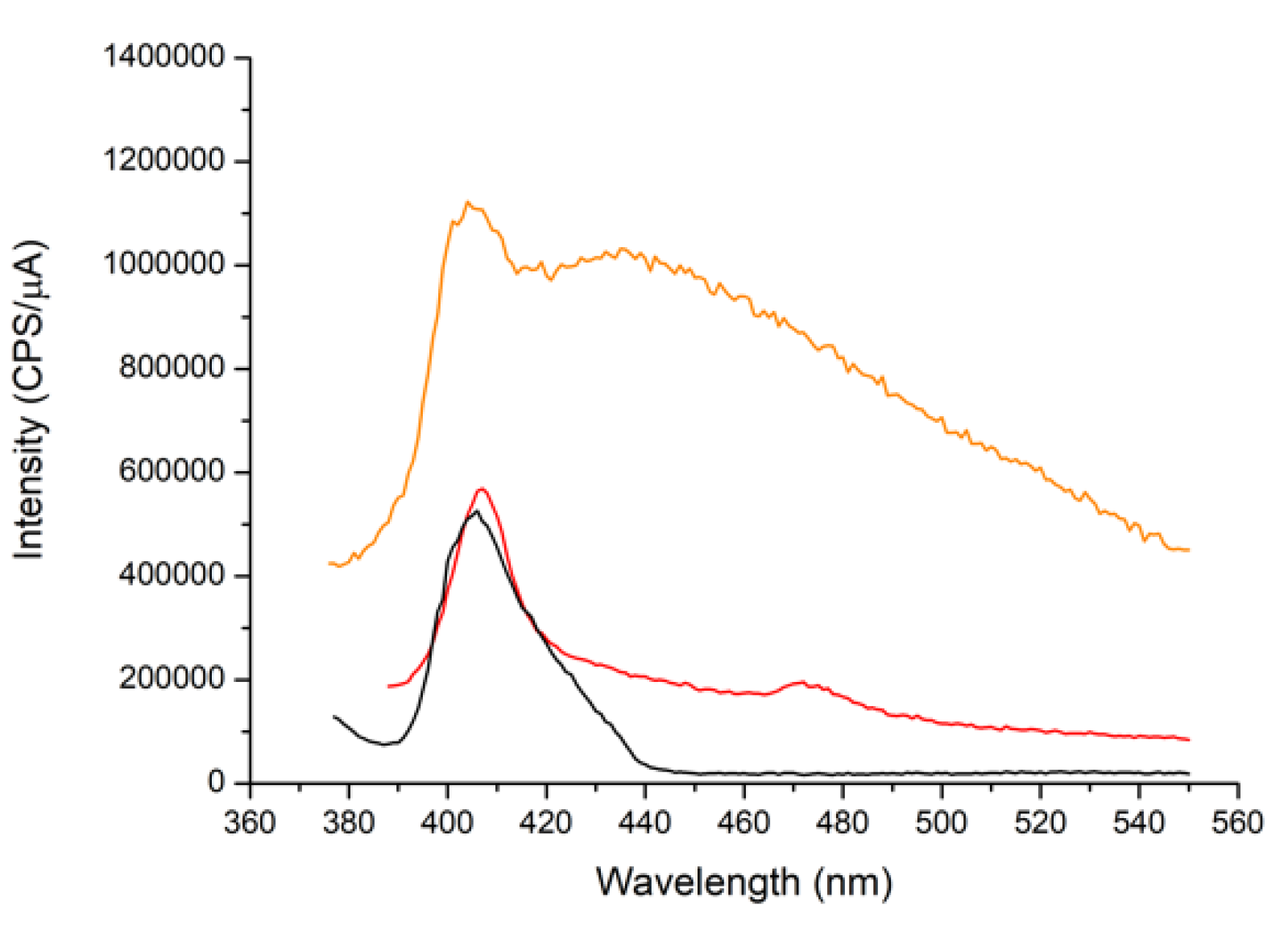 Nanomaterials 11 00774 g007 Nanomaterials 11 00774 g007