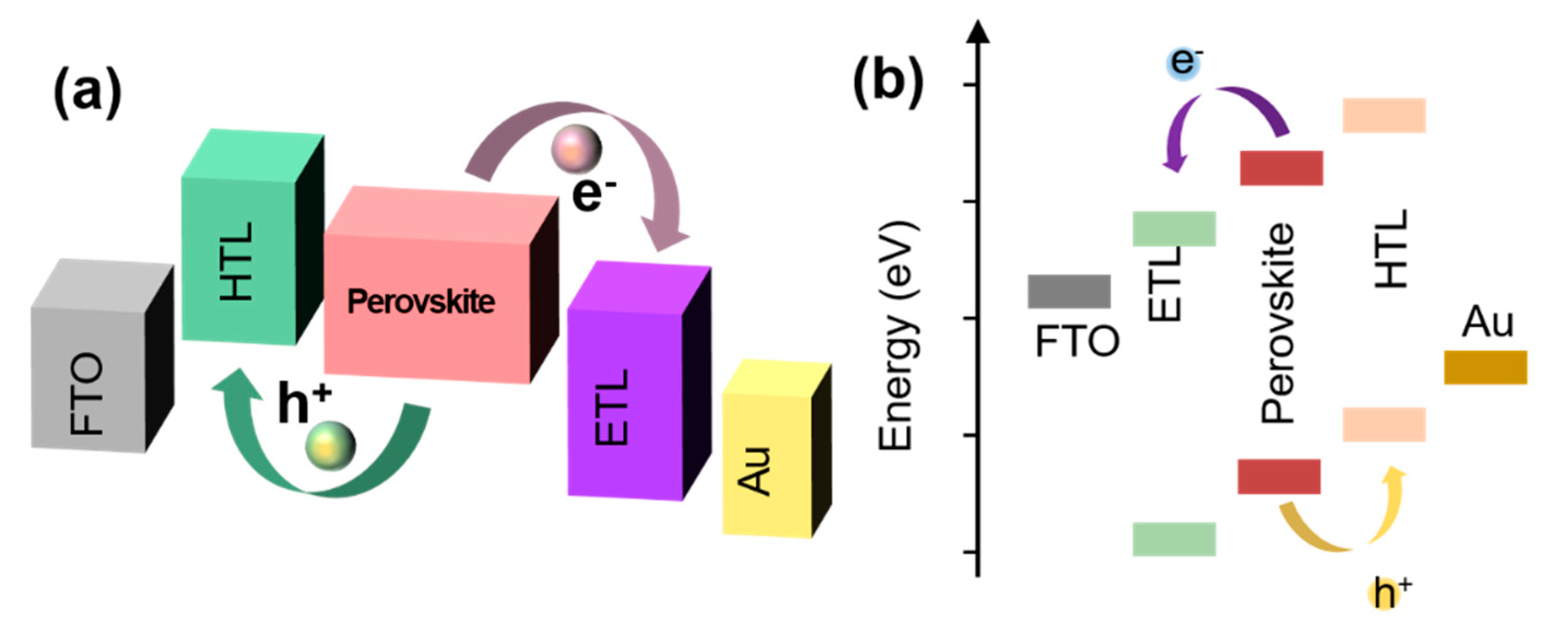 Nanomaterials 11 00775 g004 Nanomaterials 11 00775 g004