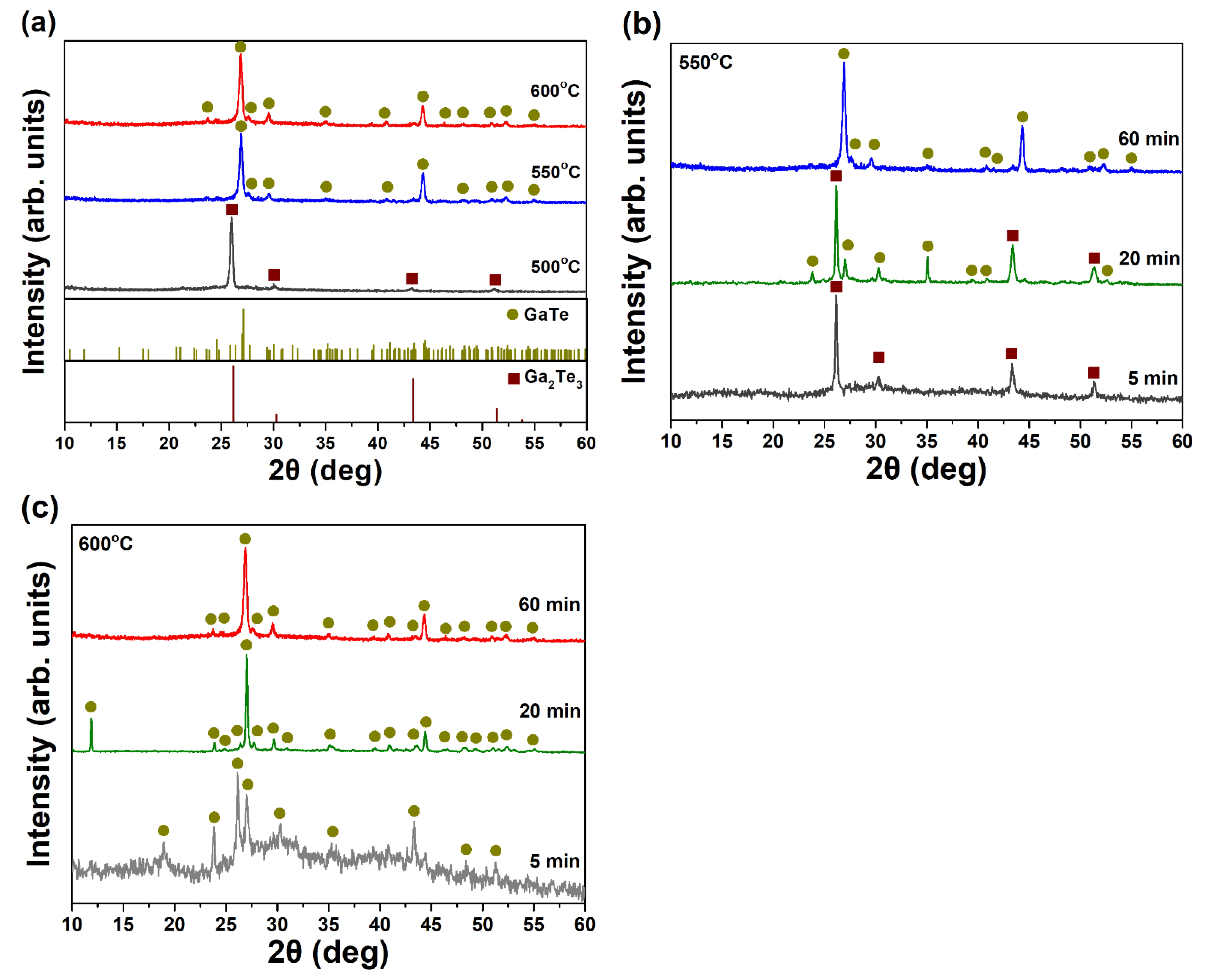 Nanomaterials 11 00778 g003 Nanomaterials 11 00778 g003