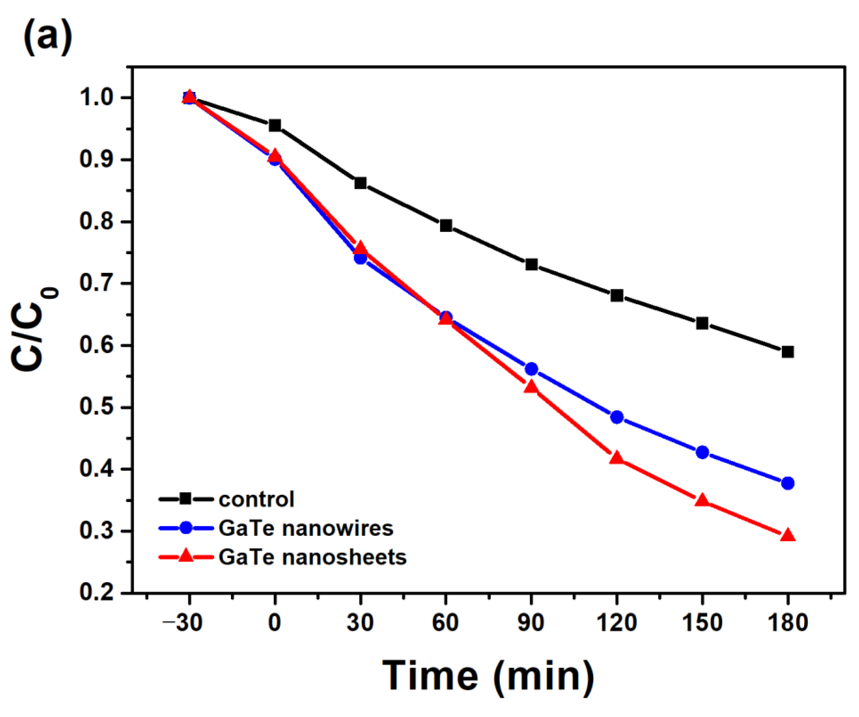 Nanomaterials 11 00778 g006a Nanomaterials 11 00778 g006a