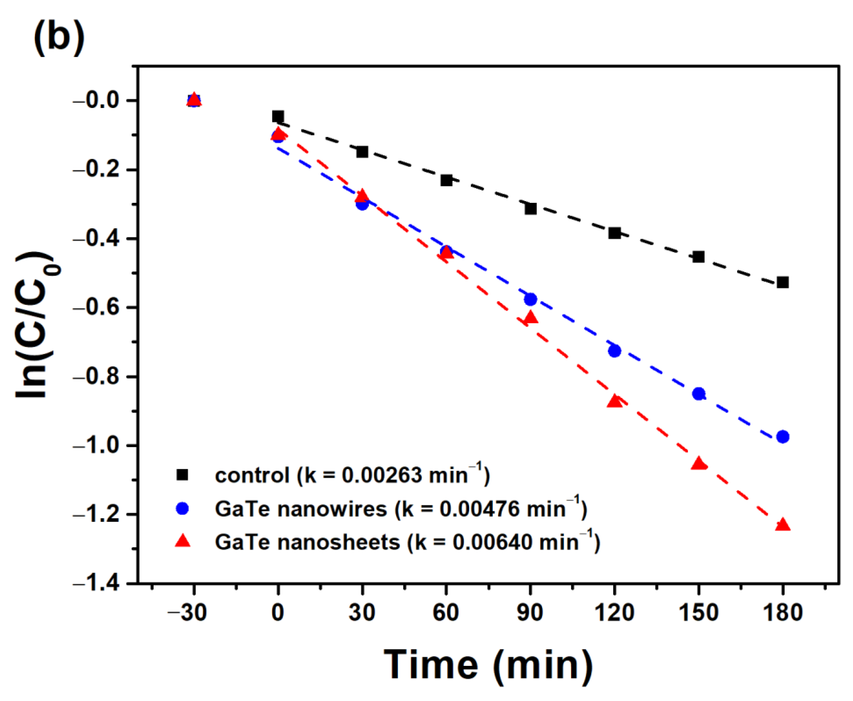 Nanomaterials 11 00778 g006b Nanomaterials 11 00778 g006b