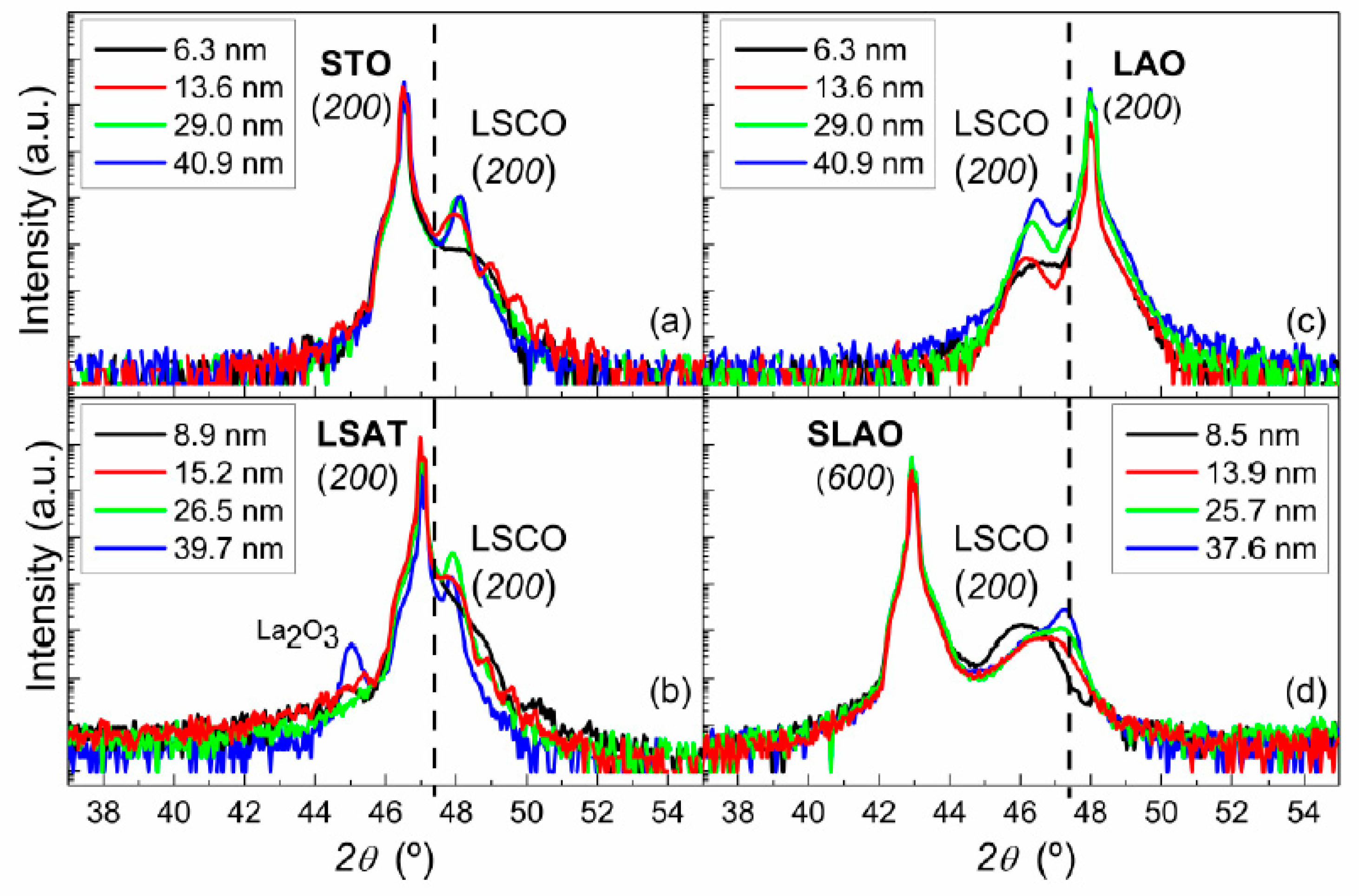 Nanomaterials 11 00781 g002 Nanomaterials 11 00781 g002