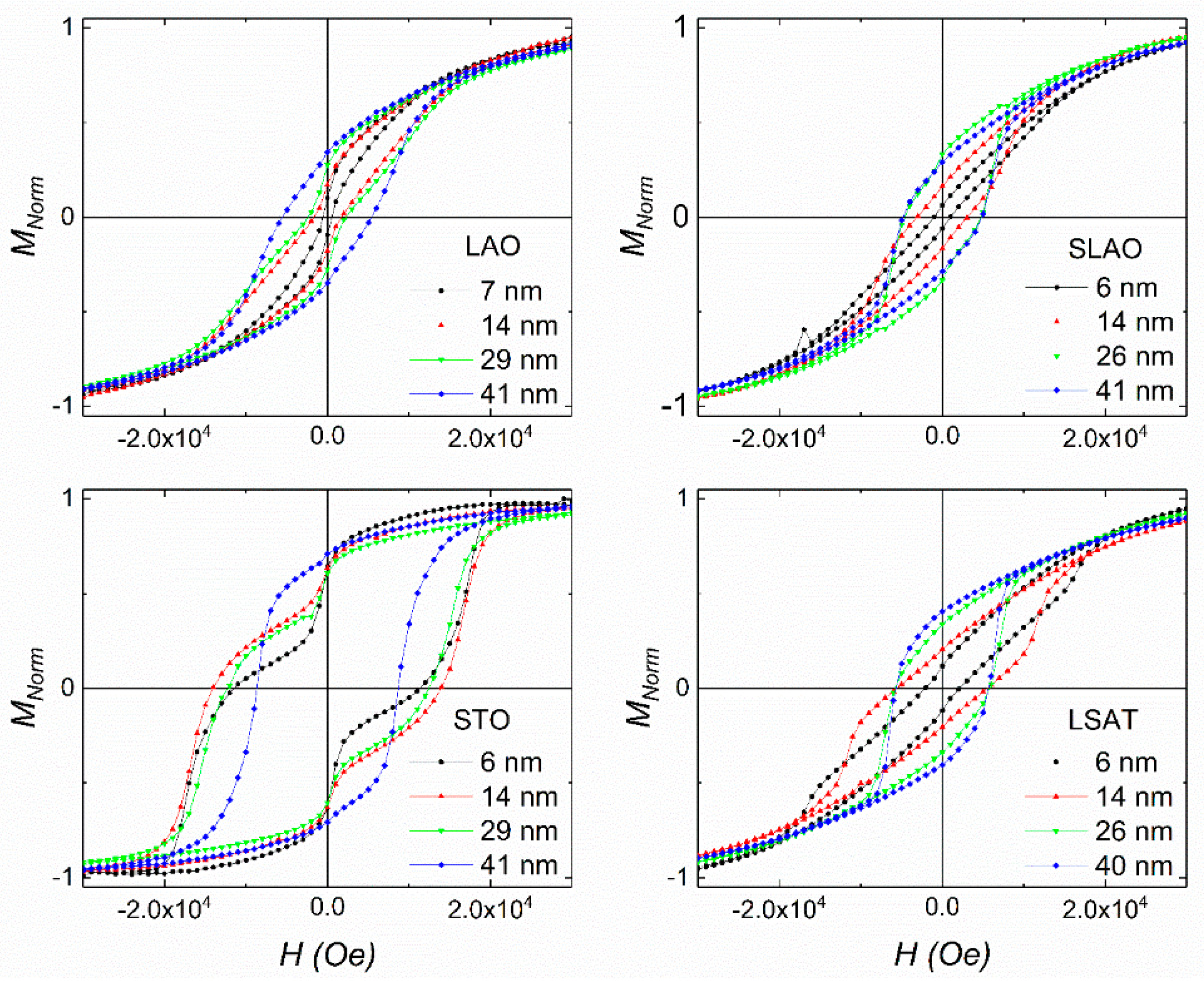 Nanomaterials 11 00781 g007 Nanomaterials 11 00781 g007