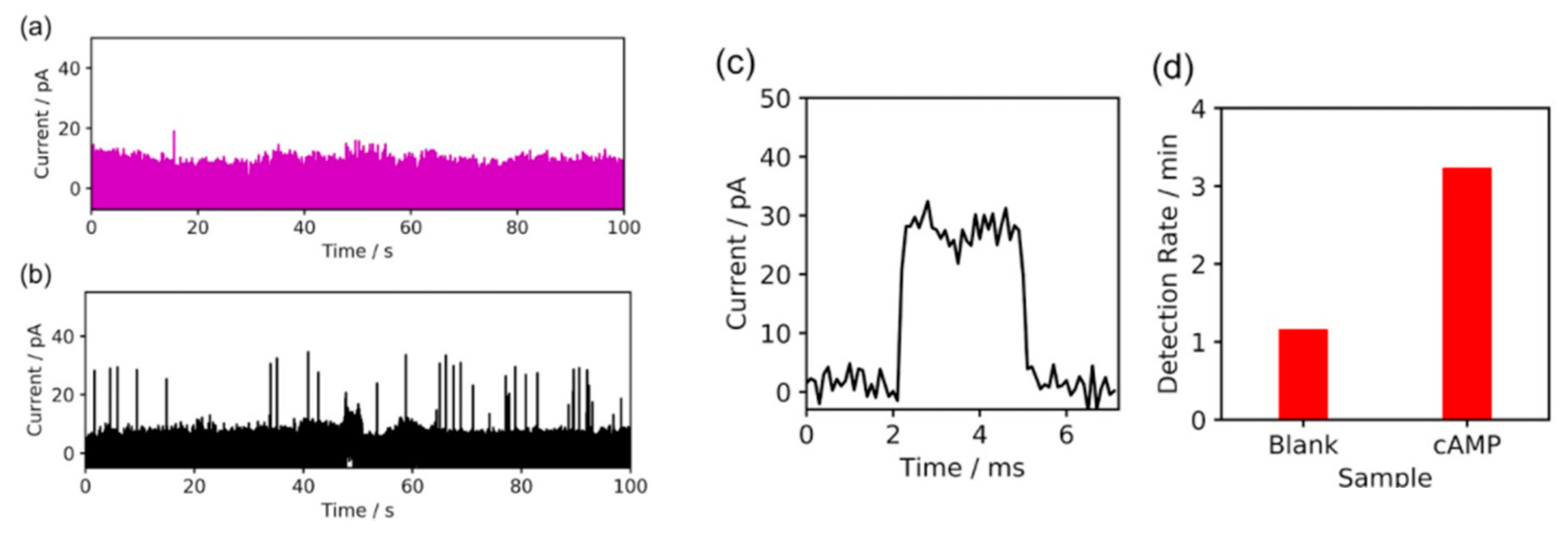 Nanomaterials 11 00784 g002 Nanomaterials 11 00784 g002