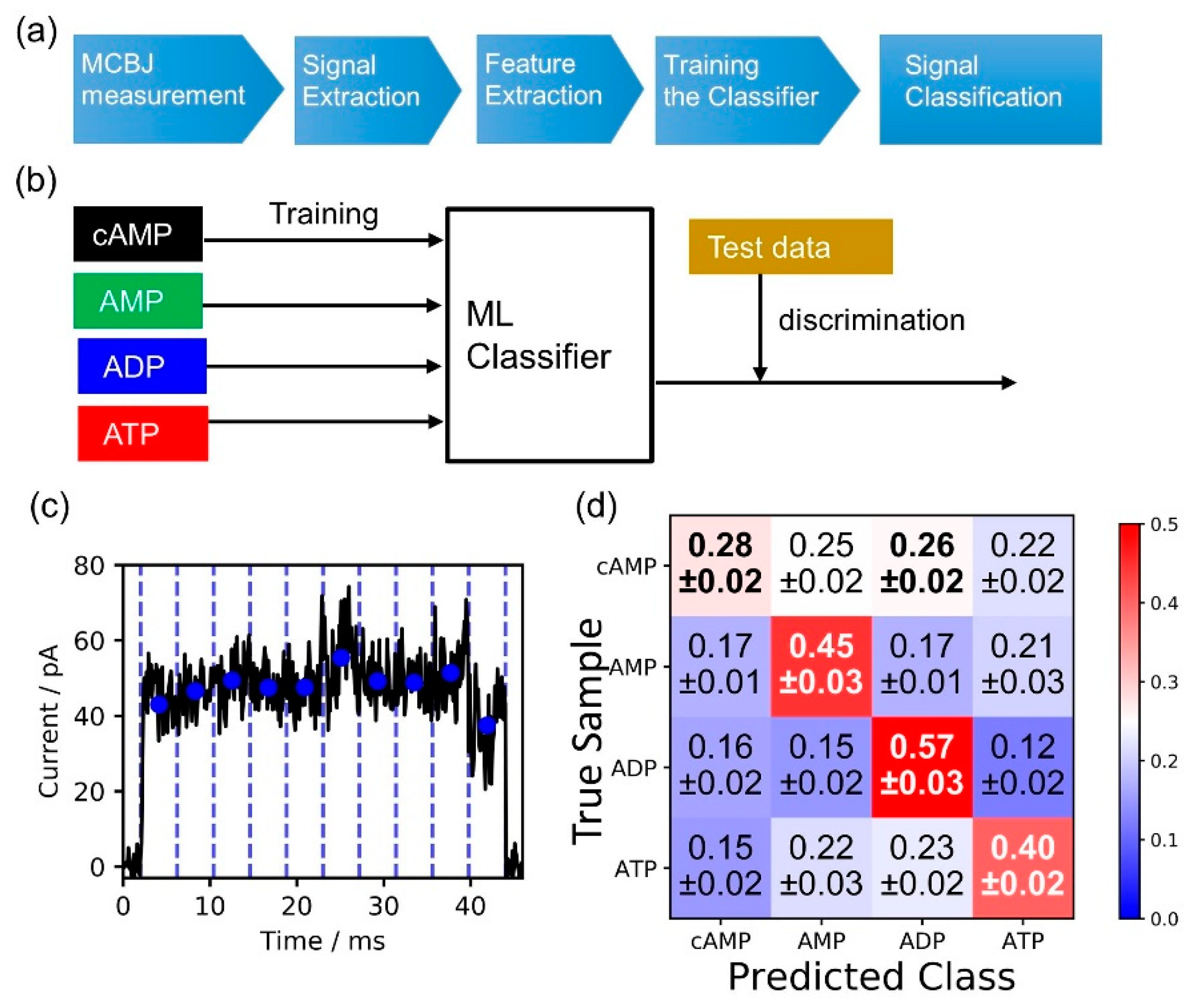Nanomaterials 11 00784 g004 Nanomaterials 11 00784 g004