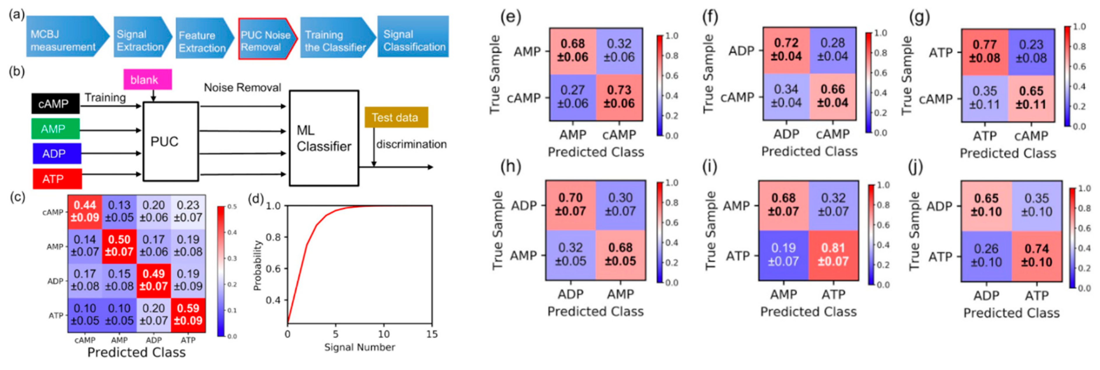 Nanomaterials 11 00784 g005 Nanomaterials 11 00784 g005