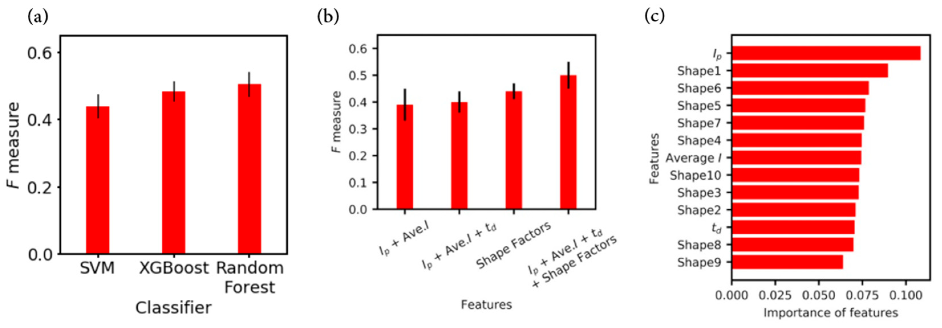 Nanomaterials 11 00784 g006 Nanomaterials 11 00784 g006