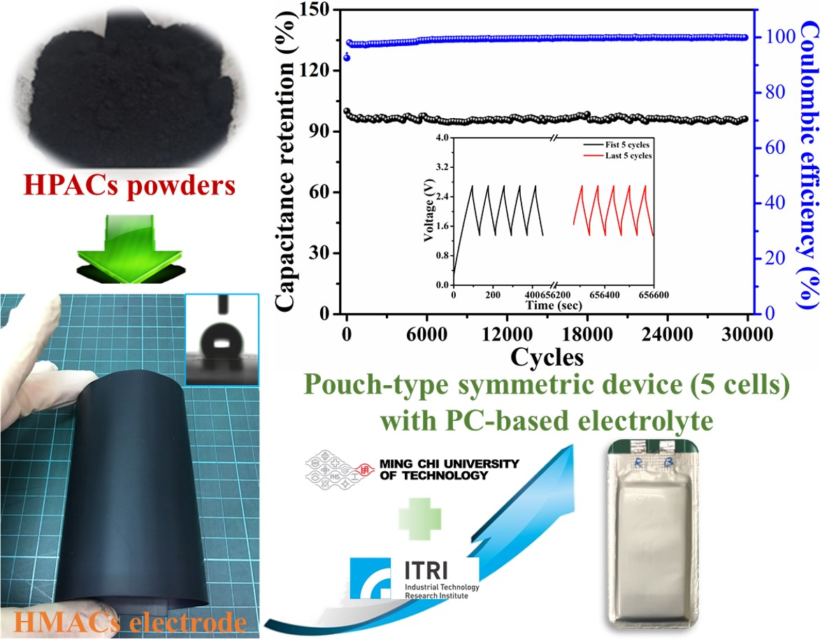 Nanomaterials Free FullText HighMass Loading Hierarchically