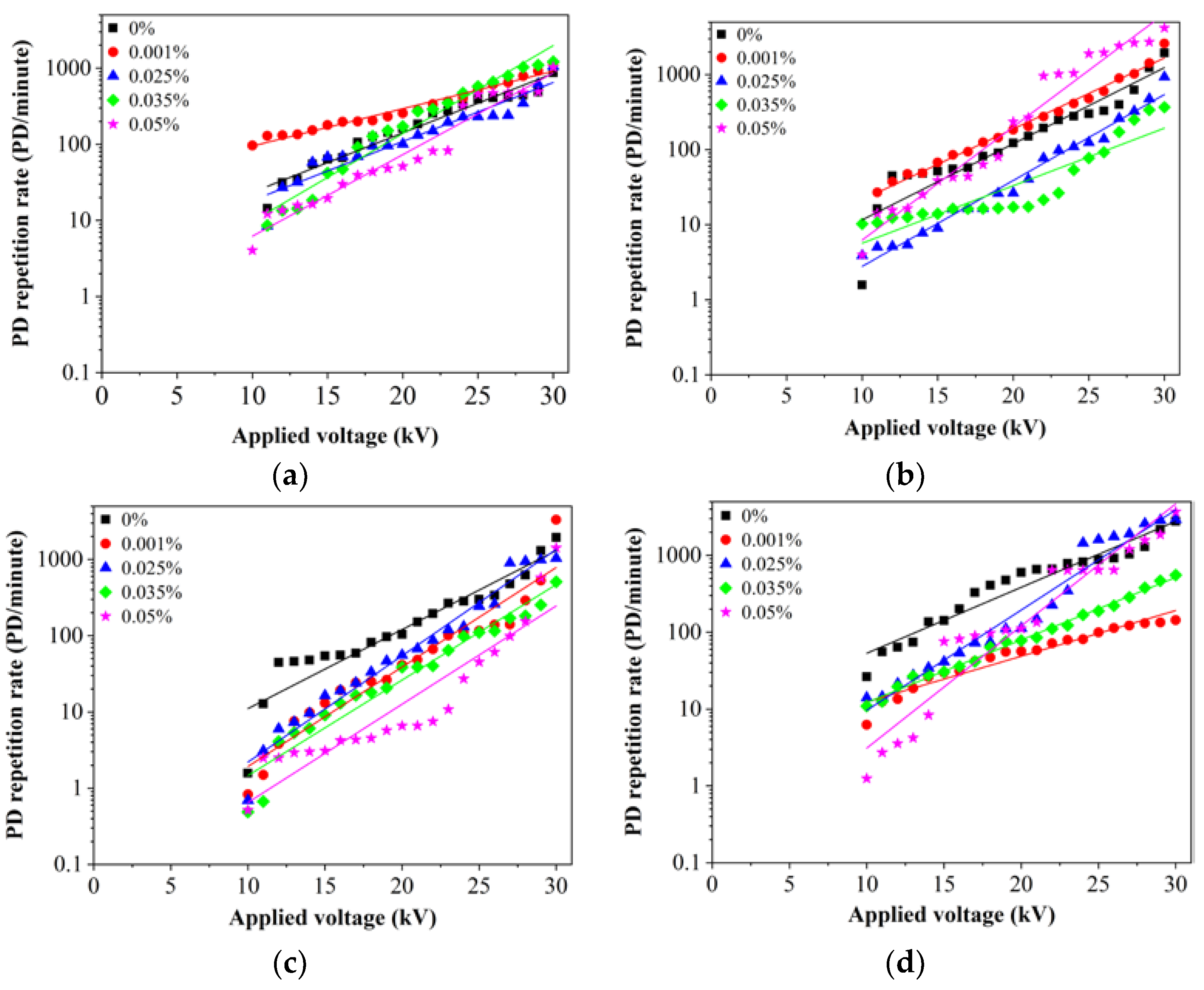 Nanomaterials 11 00786 g006 Nanomaterials 11 00786 g006