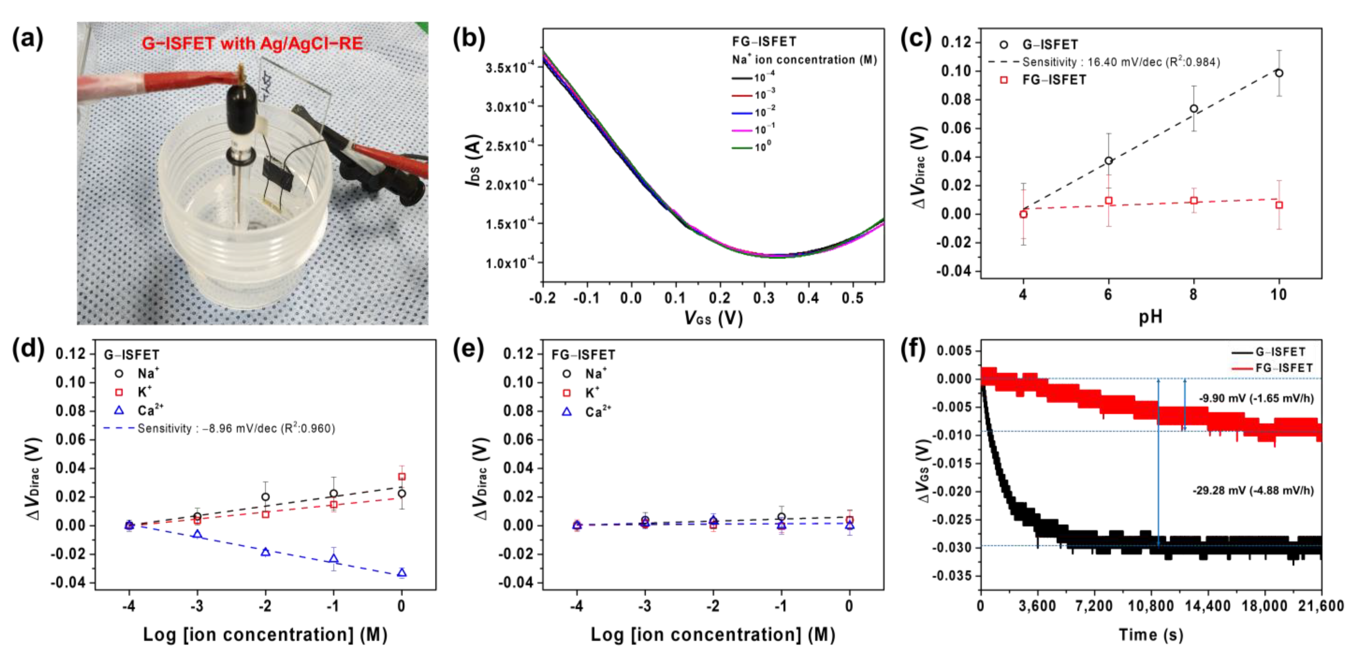 Nanomaterials 11 00787 g002
