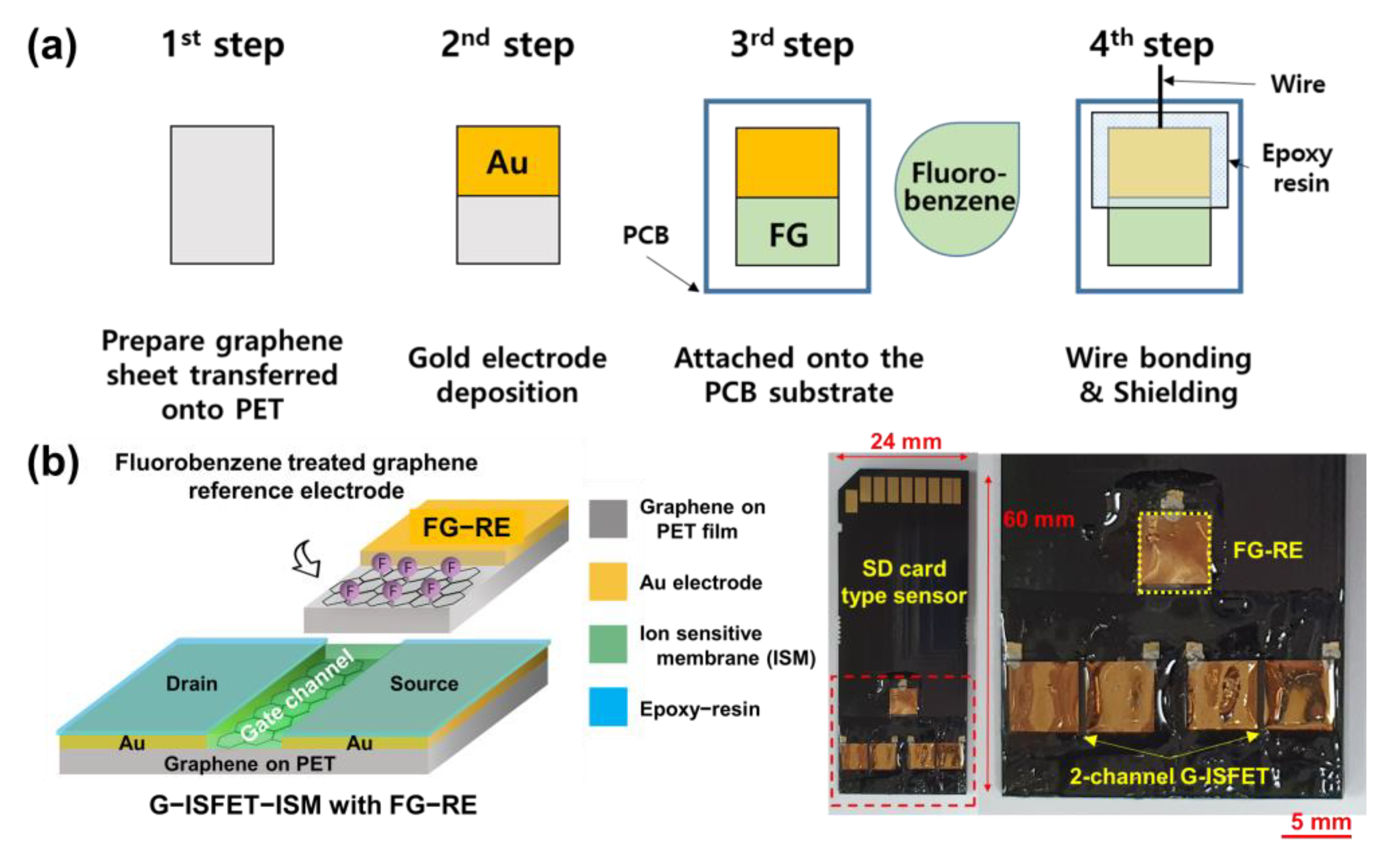 Nanomaterials 11 00787 g003