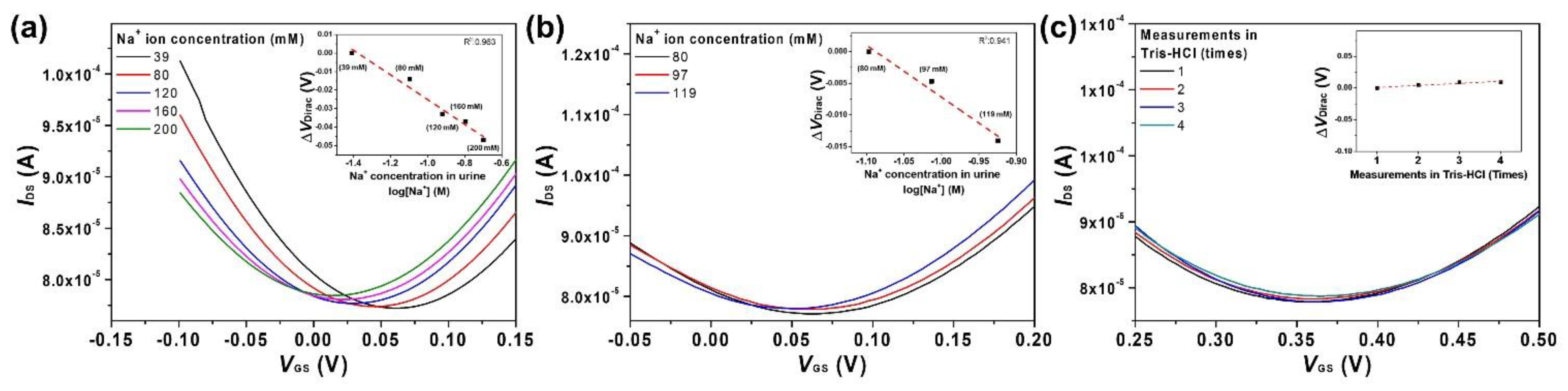 Nanomaterials 11 00787 g006
