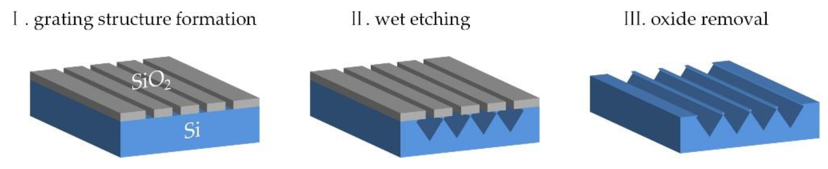 Nanomaterials 11 00788 g001