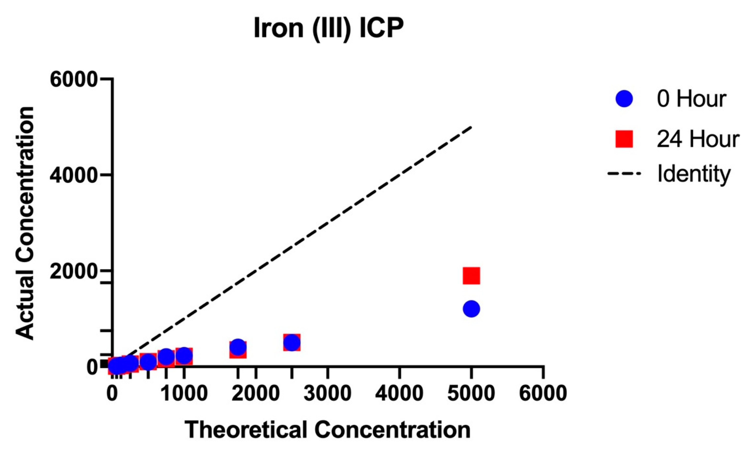 Nanomaterials 11 00790 g0a2 Nanomaterials 11 00790 g0a2