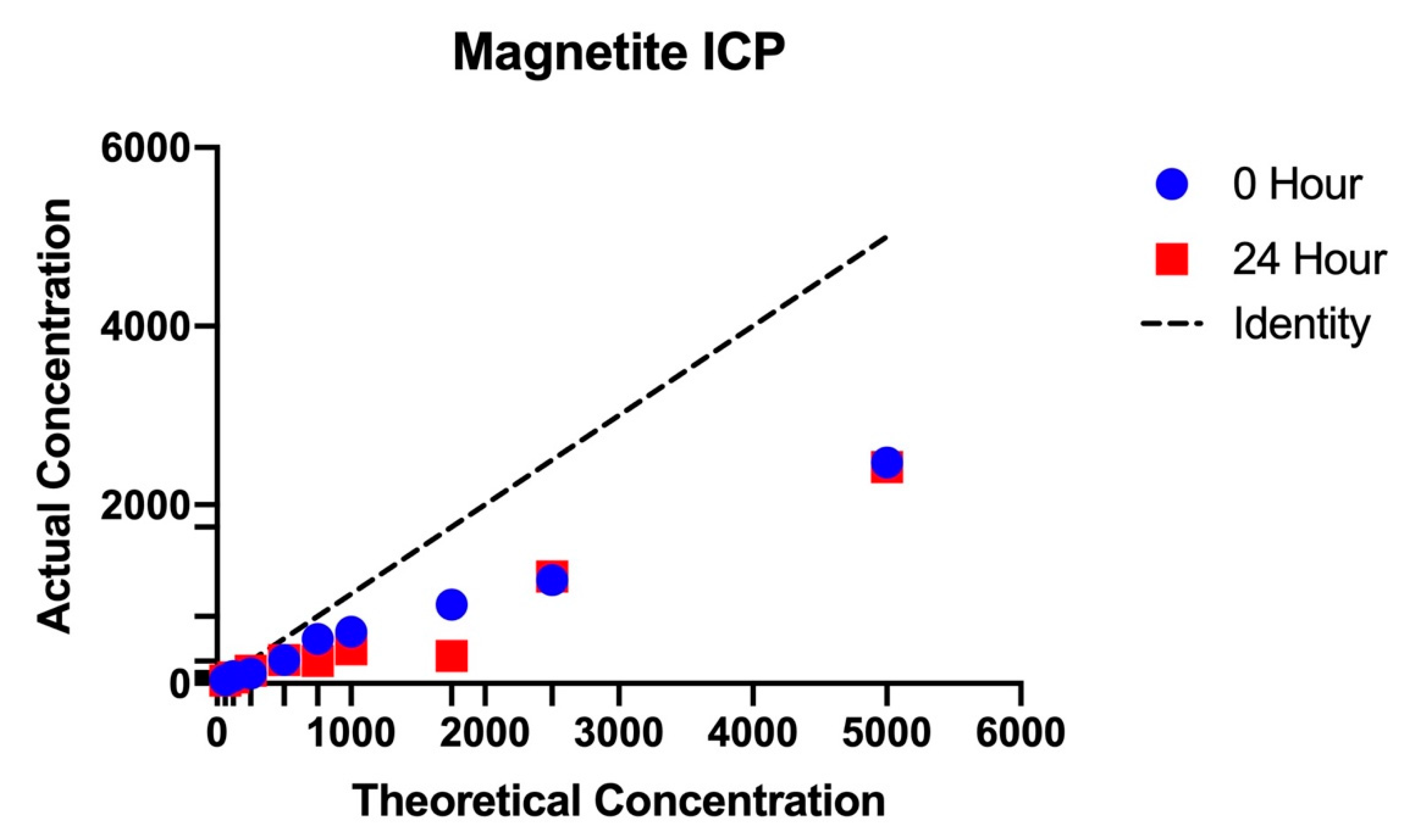Nanomaterials 11 00790 g0a3 Nanomaterials 11 00790 g0a3